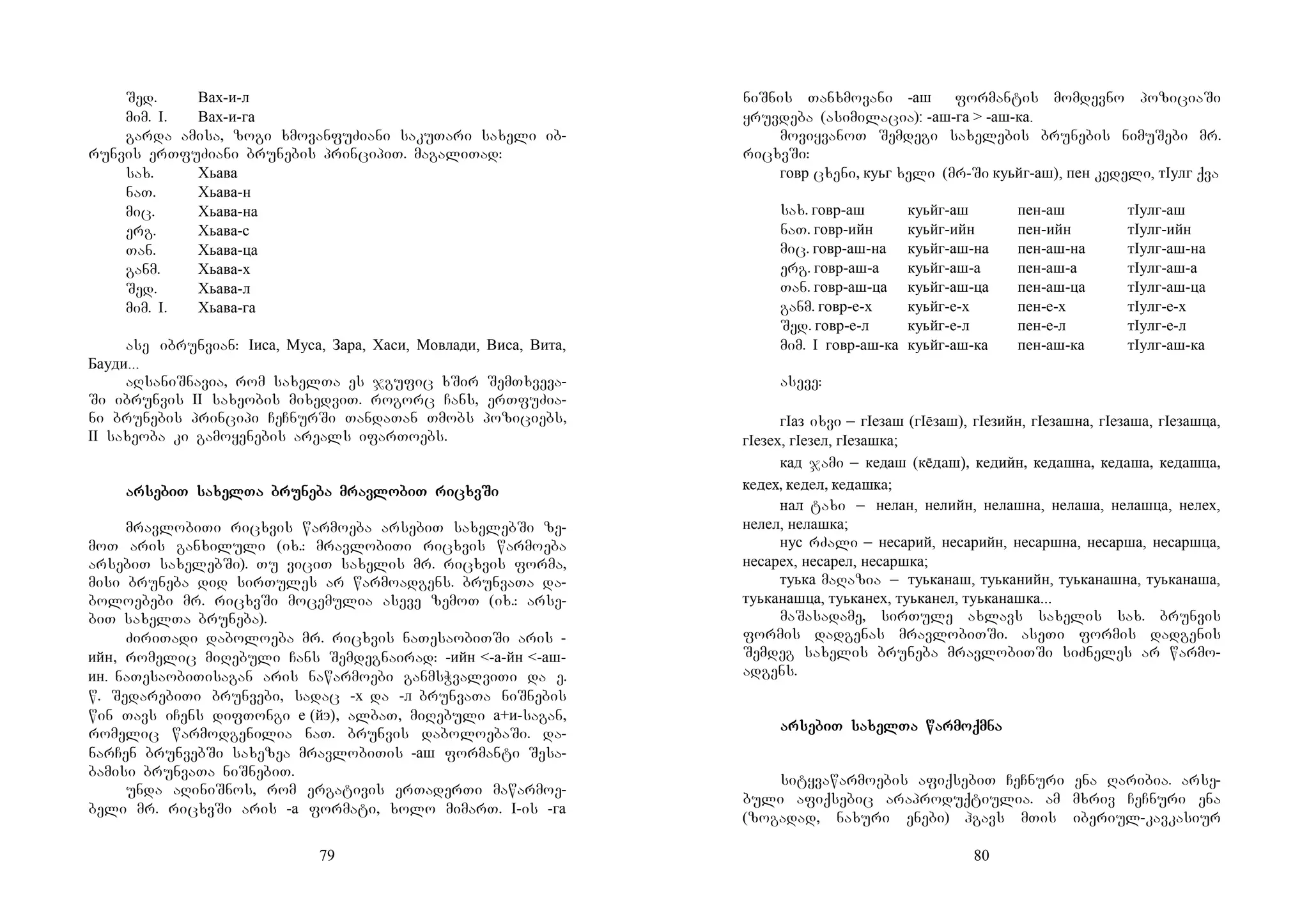 79
Sed. Вах-и-л
mim. I. Вах-и-га
garda amisa, zogi xmovanfuZiani sakuTari saxeli ib-
runvis erTfuZiani brunebis principiT. magaliTad:
sax. Хьава
naT. Хьава-н
mic. Хьава-на
erg. Хьава-с
Tan. Хьава-ца
ganm. Хьава-х
Sed. Хьава-л
mim. I. Хьава-га
ase ibrunvian: Iиса, Муса, Зара, Хаси, Мовлади, Виса, Вита,
Бауди...
aRsaniSnavia, rom saxelTa es jgufic xSir SemTxveva-
Si ibrunvis II saxeobis mixedviT. rogorc Cans, erTfuZia-
ni brunebis principi CeCnurSi TandaTan Tmobs poziciebs,
II saxeoba ki gamoyenebis areals ifarToebs.
ararararsesesesebiTbiTbiTbiT sasasasaxelxelxelxelTaTaTaTa brubrubrubrunenenenebabababa mravmravmravmravlolololobiTbiTbiTbiT riririricxvcxvcxvcxvSiSiSiSi
mravlobiTi ricxvis warmoeba arsebiT saxelebSi ze-
moT aris ganxiluli (ix.: mravlobiTi ricxvis warmoeba
arsebiT saxelebSi). Tu viciT saxelis mr. ricxvis forma,
misi bruneba did sirTules ar warmoadgens. brunvaTa da-
boloebebi mr. ricxvSi mocemulia aseve zemoT (ix.: arse-
biT saxelTa bruneba).
ZiriTadi daboloeba mr. ricxvis naTesaobiTSi aris -
ийн, romelic miRebuli Cans Semdegnairad: -ийн <-а-йн <-аш-
ин. naTesaobiTisagan aris nawarmoebi ganmsWvalviTi da e.
w. SedarebiTi brunvebi, sadac -х da -л brunvaTa niSnebis
win Tavs iCens difTongi е (йэ), albaT, miRebuli а+и-sagan,
romelic warmodgenilia naT. brunvis daboloebaSi. da-
narCen brunvebSi saxezea mravlobiTis -аш formanti Sesa-
bamisi brunvaTa niSnebiT.
unda aRiniSnos, rom ergativis erTaderTi mawarmoe-
beli mr. ricxvSi aris -а formati, xolo mimarT. I-is -га
80
niSnis Tanxmovani -аш formantis momdevno poziciaSi
yruvdeba (asimilacia): -аш-га > -аш-ка.
moviyvanoT Semdegi saxelebis brunebis nimuSebi mr.
ricxvSi:
говр cxeni, куьг xeli (mr-Si куьйг-аш), пен kedeli, тIулг qva
sax. говр-аш куьйг-аш пен-аш тIулг-аш
naT. говр-ийн куьйг-ийн пен-ийн тIулг-ийн
mic. говр-аш-на куьйг-аш-на пен-аш-на тIулг-аш-на
erg. говр-аш-а куьйг-аш-а пен-аш-а тIулг-аш-а
Tan. говр-аш-ца куьйг-аш-ца пен-аш-ца тIулг-аш-ца
ganm. говр-е-х куьйг-е-х пен-е-х тIулг-е-х
Sed. говр-е-л куьйг-е-л пен-е-л тIулг-е-л
mim. I говр-аш-ка куьйг-аш-ка пен-аш-ка тIулг-аш-ка
aseve:
гIаз ixvi _ гIезаш (гIзаш), гIезийн, гIезашна, гIезаша, гIезашца,
гIезех, гIезел, гIезашка;
кад jami _ кедаш (кдаш), кедийн, кедашна, кедаша, кедашца,
кедех, кедел, кедашка;
нал taxi _ нелан, нелийн, нелашна, нелаша, нелашца, нелех,
нелел, нелашка;
нус rZali _ несарий, несарийн, несаршна, несарша, несаршца,
несарех, несарел, несаршка;
туька maRazia _ туьканаш, туьканийн, туьканашна, туьканаша,
туьканашца, туьканех, туьканел, туьканашка...
maSasadame, sirTule axlavs saxelis sax. brunvis
formis dadgenas mravlobiTSi. aseTi formis dadgenis
Semdeg saxelis bruneba mravlobiTSi siZneles ar warmo-
adgens.
ararararsesesesebiT sabiT sabiT sabiT saxelxelxelxelTa warmoTa warmoTa warmoTa warmoqmnaqmnaqmnaqmna
sityvawarmoebis afiqsebiT CeCnuri ena Raribia. arse-
buli afiqsebic araproduqtiulia. am mxriv CeCnuri ena
(zogadad, naxuri enebi) hgavs mTis iberiul-kavkasiur
 