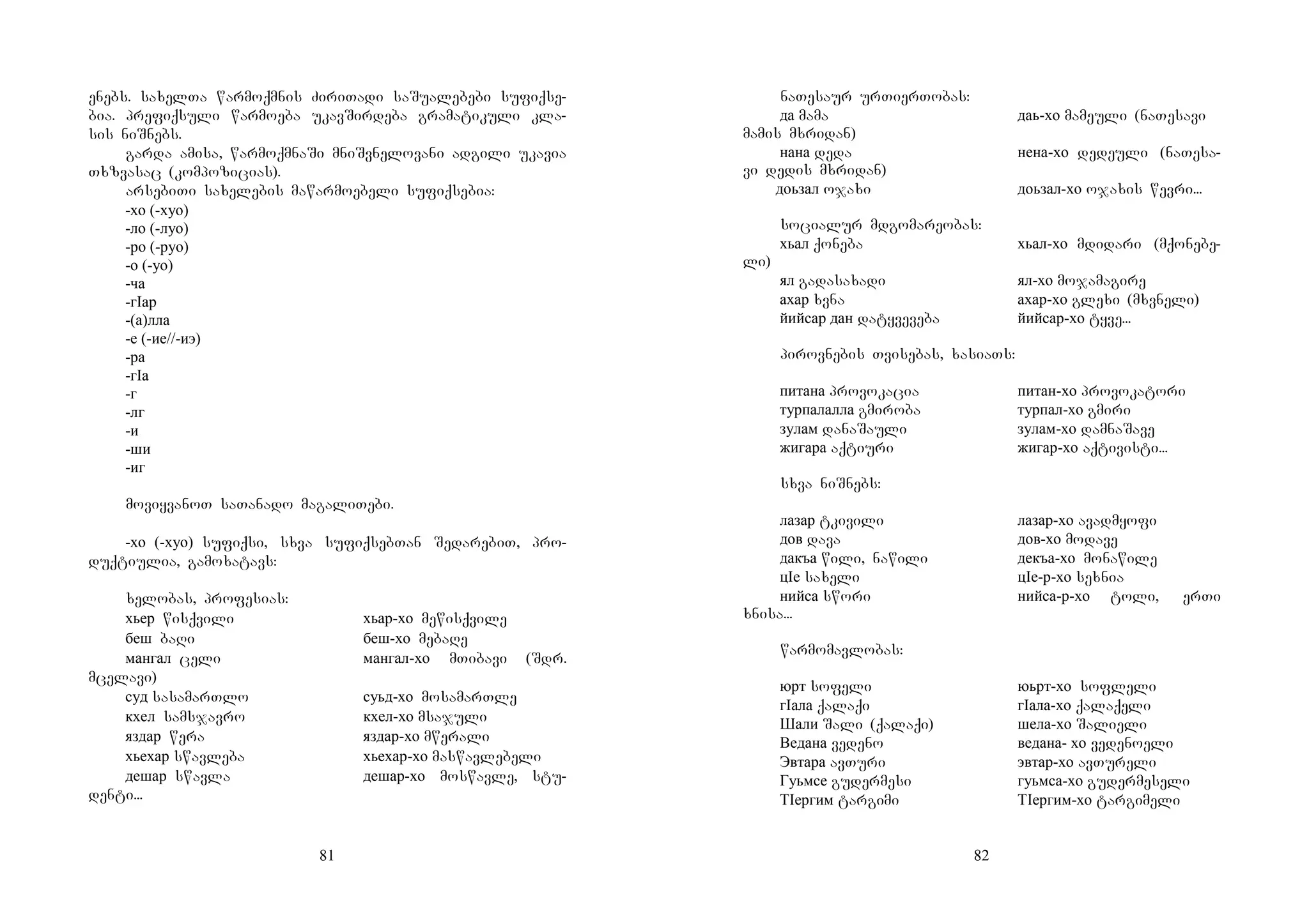 81
enebs. saxelTa warmoqmnis ZiriTadi saSualebebi sufiqse-
bia. prefiqsuli warmoeba ukavSirdeba gramatikuli kla-
sis niSnebs.
garda amisa, warmoqmnaSi mniSvnelovani adgili ukavia
Txzvasac (kompozicias).
arsebiTi saxelebis mawarmoebeli sufiqsebia:
-хо (-хуо)
-ло (-луо)
-ро (-руо)
-о (-уо)
-ча
-гIар
-(а)лла
-е (-ие//-иэ)
-ра
-гIа
-г
-лг
-и
-ши
-иг
moviyvanoT saTanado magaliTebi.
-хо (-хуо) sufiqsi, sxva sufiqsebTan SedarebiT, pro-
duqtiulia, gamoxatavs:
xelobas, profesias:
хьер wisqvili хьар-хо mewisqvile
беш baRi беш-хо mebaRe
мангал celi мангал-хо mTibavi (Sdr.
mcelavi)
суд sasamarTlo суьд-хо mosamarTle
кхел samsjavro кхел-хо msajuli
яздар wera яздар-хо mwerali
хьехар swavleba хьехар-хо maswavlebeli
дешар swavla дешар-хо moswavle, stu-
denti...
82
naTesaur urTierTobas:
да mama даь-хо mameuli (naTesavi
mamis mxridan)
нана deda нена-хо dedeuli (naTesa-
vi dedis mxridan)
доьзал ojaxi доьзал-хо ojaxis wevri...
socialur mdgomareobas:
хьал qoneba хьал-хо mdidari (mqonebe-
li)
ял gadasaxadi ял-хо mojamagire
ахар xvna ахар-хо glexi (mxvneli)
йийсар дан datyveveba йийсар-хо tyve...
pirovnebis Tvisebas, xasiaTs:
питана provokacia питан-хо provokatori
турпалалла gmiroba турпал-хо gmiri
зулам danaSauli зулам-хо damnaSave
жигара aqtiuri жигар-хо aqtivisti...
sxva niSnebs:
лазар tkivili лазар-хо avadmyofi
дов dava дов-хо modave
дакъа wili, nawili декъа-хо monawile
цIе saxeli цIе-р-хо sexnia
нийса swori нийса-р-хо toli, erTi
xnisa...
warmomavlobas:
юрт sofeli юьрт-хо sofleli
гIала qalaqi гIала-хо qalaqeli
Шали Sali (qalaqi) шела-хо Salieli
Ведана vedeno ведана- хо vedenoeli
Эвтара avTuri эвтар-хо avTureli
Гуьмсе gudermesi гуьмса-хо gudermeseli
ТIергим targimi ТIергим-хо targimeli
 