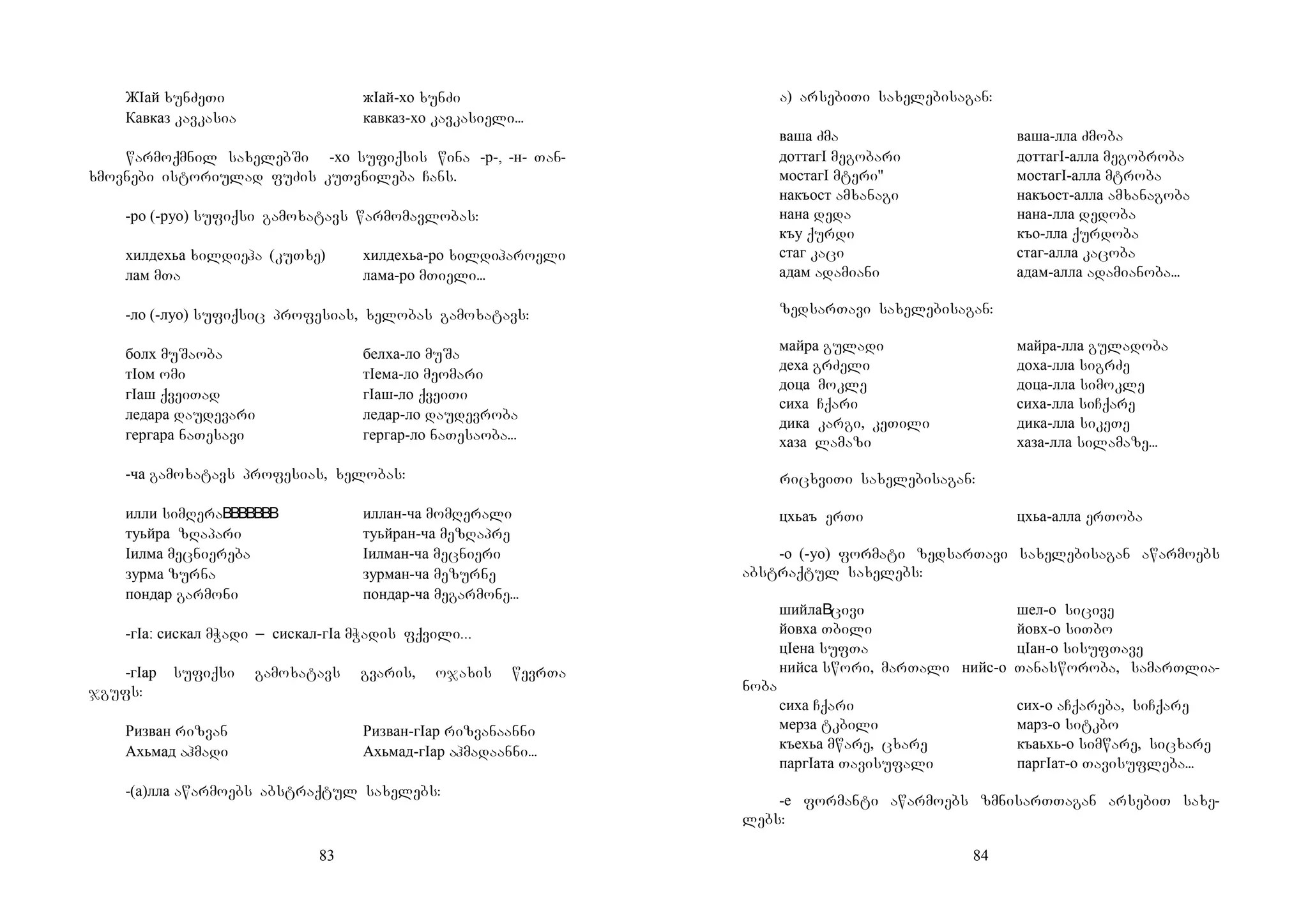 83
ЖIай xunZeTi жIай-хо xunZi
Кавказ kavkasia кавказ-хо kavkasieli...
warmoqmnil saxelebSi -хо sufiqsis wina -р-, -н- Tan-
xmovnebi istoriulad fuZis kuTvnileba Cans.
-ро (-руо) sufiqsi gamoxatavs warmomavlobas:
хилдехьа xildieha (kuTxe) хилдехьа-ро xildiharoeli
лам mTa лама-ро mTieli...
-ло (-луо) sufiqsic profesias, xelobas gamoxatavs:
болх muSaoba белха-ло muSa
тIом omi тIема-ло meomari
гIаш qveiTad гIаш-ло qveiTi
ледара daudevari ледар-ло daudevroba
гергара naTesavi гергар-ло naTesaoba...
-ча gamoxatavs profesias, xelobas:
илли simRera иллан-ча momRerali
туьйра zRapari туьйран-ча mezRapre
Iилма mecniereba Iилман-ча mecnieri
зурма zurna зурман-ча mezurne
пондар garmoni пондар-ча megarmone...
-гIа: сискал mWadi _ сискал-гIа mWadis fqvili...
-гIар sufiqsi gamoxatavs gvaris, ojaxis wevrTa
jgufs:
Ризван rizvan Ризван-гIар rizvanaanni
Ахьмад ahmadi Ахьмад-гIар ahmadaanni...
-(а)лла awarmoebs abstraqtul saxelebs:
84
a) arsebiTi saxelebisagan:
ваша Zma ваша-лла Zmoba
доттагI megobari доттагI-алла megobroba
мостагI mteri" мостагI-алла mtroba
накъост amxanagi накъост-алла amxanagoba
нана deda нана-лла dedoba
къу qurdi къо-лла qurdoba
стаг kaci стаг-алла kacoba
адам adamiani адам-алла adamianoba...
zedsarTavi saxelebisagan:
майра guladi майра-лла guladoba
деха grZeli доха-лла sigrZe
доца mokle доца-лла simokle
сиха Cqari сиха-лла siCqare
дика kargi, keTili дика-лла sikeTe
хаза lamazi хаза-лла silamaze...
ricxviTi saxelebisagan:
цхьаъ erTi цхьа-алла erToba
-о (-уо) formati zedsarTavi saxelebisagan awarmoebs
abstraqtul saxelebs:
шийла civi шел-о sicive
йовха Tbili йовх-о siTbo
цIена sufTa цIан-о sisufTave
нийса swori, marTali нийс-о Tanasworoba, samarTlia-
noba
сиха Cqari сих-о aCqareba, siCqare
мерза tkbili марз-о sitkbo
къехьа mware, cxare къаьхь-о simware, sicxare
паргIата Tavisufali паргIат-о Tavisufleba...
-е formanti awarmoebs zmnisarTTagan arsebiT saxe-
lebs:
 