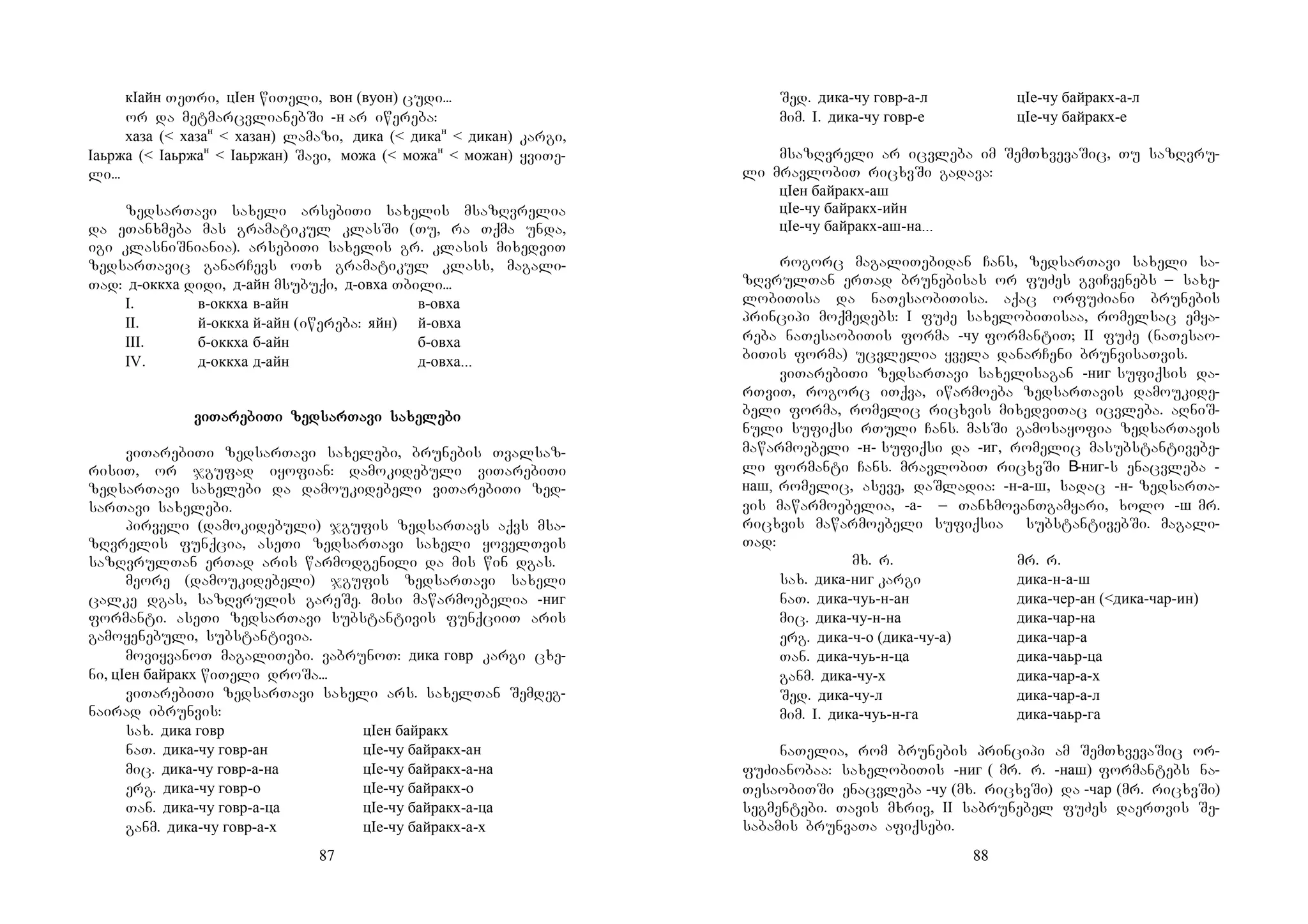 87
кIайн TeTri, цIен wiTeli, вон (вуон) cudi...
or da metmarcvlianebSi -н ar iwereba:
хаза (< хазан
< хазан) lamazi, дика (< дикан
< дикан) kargi,
Iаьржа (< Iаьржан
< Iаьржан) Savi, можа (< можан
< можан) yviTe-
li...
zedsarTavi saxeli arsebiTi saxelis msazRvrelia
da eTanxmeba mas gramatikul klasSi (Tu, ra Tqma unda,
igi klasniSniania). arsebiTi saxelis gr. klasis mixedviT
zedsarTavic ganarCevs oTx gramatikul klass, magali-
Tad: д-оккха didi, д-айн msubuqi, д-овха Tbili...
I. в-оккха в-айн в-овха
II. й-оккха й-айн (iwereba: яйн) й-овха
III. б-оккха б-айн б-овха
IV. д-оккха д-айн д-овха...
viviviviTaTaTaTarerererebibibibiTiTiTiTi zedzedzedzedsarsarsarsarTaTaTaTavivivivi sasasasaxexexexelelelelebibibibi
viTarebiTi zedsarTavi saxelebi, brunebis Tvalsaz-
risiT, or jgufad iyofian: damokidebuli viTarebiTi
zedsarTavi saxelebi da damoukidebeli viTarebiTi zed-
sarTavi saxelebi.
pirveli (damokidebuli) jgufis zedsarTavs aqvs msa-
zRvrelis funqcia, aseTi zedsarTavi saxeli yovelTvis
sazRvrulTan erTad aris warmodgenili da mis win dgas.
meore (damoukidebeli) jgufis zedsarTavi saxeli
calke dgas, sazRvrulis gareSe. misi mawarmoebelia -ниг
formanti. aseTi zedsarTavi substantivis funqciiT aris
gamoyenebuli, substantivia.
moviyvanoT magaliTebi. vabrunoT: дика говр kargi cxe-
ni, цIен байракх wiTeli droSa...
viTarebiTi zedsarTavi saxeli ars. saxelTan Semdeg-
nairad ibrunvis:
sax. дика говр цIен байракх
naT. дика-чу говр-ан цIе-чу байракх-ан
mic. дика-чу говр-а-на цIе-чу байракх-а-на
erg. дика-чу говр-о цIе-чу байракх-о
Tan. дика-чу говр-а-ца цIе-чу байракх-а-ца
ganm. дика-чу говр-а-х цIе-чу байракх-а-х
88
Sed. дика-чу говр-а-л цIе-чу байракх-а-л
mim. I. дика-чу говр-е цIе-чу байракх-е
msazRvreli ar icvleba im SemTxvevaSic, Tu sazRvru-
li mravlobiT ricxvSi gadava:
цIен байракх-аш
цIе-чу байракх-ийн
цIе-чу байракх-аш-на...
rogorc magaliTebidan Cans, zedsarTavi saxeli sa-
zRvrulTan erTad brunebisas or fuZes gviCvenebs _ saxe-
lobiTisa da naTesaobiTisa. aqac orfuZiani brunebis
principi moqmedebs: I fuZe saxelobiTisaa, romelsac emya-
reba naTesaobiTis forma -чу formantiT; II fuZe (naTesao-
biTis forma) ucvlelia yvela danarCeni brunvisaTvis.
viTarebiTi zedsarTavi saxelisagan -ниг sufiqsis da-
rTviT, rogorc iTqva, iwarmoeba zedsarTavis damoukide-
beli forma, romelic ricxvis mixedviTac icvleba. aRniS-
nuli sufiqsi rTuli Cans. masSi gamosayofia zedsarTavis
mawarmoebeli -н- sufiqsi da -иг, romelic masubstantivebe-
li formanti Cans. mravlobiT ricxvSi -ниг-s enacvleba -
наш, romelic, aseve, daSladia: -н-а-ш, sadac -н- zedsarTa-
vis mawarmoebelia, -а- _ TanxmovanTgamyari, xolo -ш mr.
ricxvis mawarmoebeli sufiqsia substantivebSi. magali-
Tad:
mx. r. mr. r.
sax. дика-ниг kargi дика-н-а-ш
naT. дика-чуь-н-ан дика-чер-ан (<дика-чар-ин)
mic. дика-чу-н-на дика-чар-на
erg. дика-ч-о (дика-чу-а) дика-чар-а
Tan. дика-чуь-н-ца дика-чаьр-ца
ganm. дика-чу-х дика-чар-а-х
Sed. дика-чу-л дика-чар-а-л
mim. I. дика-чуь-н-га дика-чаьр-га
naTelia, rom brunebis principi am SemTxvevaSic or-
fuZianobaa: saxelobiTis -ниг ( mr. r. -наш) formantebs na-
TesaobiTSi enacvleba -чу (mx. ricxvSi) da -чар (mr. ricxvSi)
segmentebi. Tavis mxriv, II sabrunebel fuZes daerTvis Se-
sabamis brunvaTa afiqsebi.
 