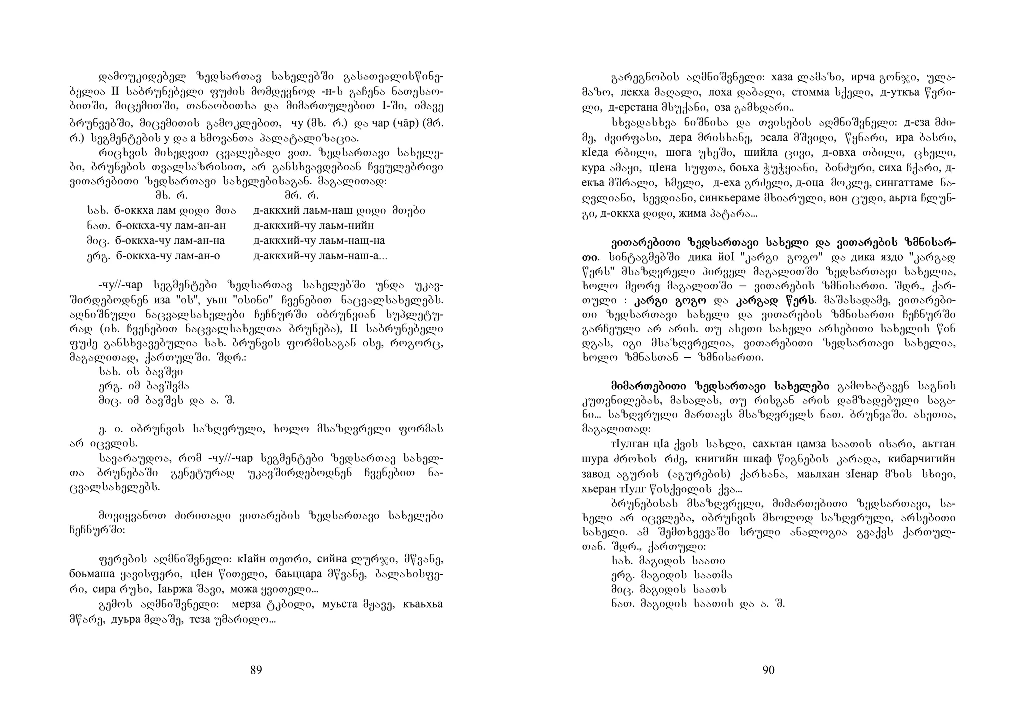 89
damoukidebel zedsarTav saxelebSi gasaTvaliswine-
belia II sabrunebeli fuZis momdevnod -н-s gaCena naTesao-
biTSi, micemiTSi, TanaobiTsa da mimarTulebiT I-Si, imave
brunvebSi, micemiTis gamoklebiT, чу (mx. r.) da чар (чāр) (mr.
r.) segmentebis у da а xmovanTa palatalizacia.
ricxvis mixedviT cvalebadi viT. zedsarTavi saxele-
bi, brunebis TvalsazrisiT, ar gansxvavdebian Cveulebrivi
viTarebiTi zedsarTavi saxelebisagan. magaliTad:
mx. r. mr. r.
sax. б-оккха лам didi mTa д-аккхий лаьм-наш didi mTebi
naT. б-оккха-чу лам-ан-ан д-аккхий-чу лаьм-нийн
mic. б-оккха-чу лам-ан-на д-аккхий-чу лаьм-нащ-на
erg. б-оккха-чу лам-ан-о д-аккхий-чу лаьм-наш-а...
-чу//-чар segmentebi zedsarTav saxelebSi unda ukav-
Sirdebodnen иза "is", уьш "isini" CvenebiT nacvalsaxelebs.
aRniSnuli nacvalsaxelebi CeCnurSi ibrunvian supletu-
rad (ix. CvenebiT nacvalsaxelTa bruneba), II sabrunebeli
fuZe gansxvavebulia sax. brunvis formisagan ise, rogorc,
magaliTad, qarTulSi. Sdr.:
sax. is bavSvi
erg. im bavSvma
mic. im bavSvs da a. S.
e. i. ibrunvis sazRvruli, xolo msazRvreli formas
ar icvlis.
savaraudoa, rom -чу//-чар segmentebi zedsarTav saxel-
Ta brunebaSi geneturad ukavSirdebodnen CvenebiT na-
cvalsaxelebs.
moviyvanoT ZiriTadi viTarebis zedsarTavi saxelebi
CeCnurSi:
ferebis aRmniSvneli: кIайн TeTri, сийна lurji, mwvane,
боьмаша yavisferi, цIен wiTeli, баьццара mwvane, balaxisfe-
ri, сира ruxi, Iаьржа Savi, можа yviTeli...
gemos aRmniSvneli: мерза tkbili, муьста mJave, къаьхьа
mware, дуьра mlaSe, теза umarilo...
90
garegnobis aRmniSvneli: хаза lamazi, ирча gonji, ula-
mazo, лекха maRali, лоха dabali, стомма sqeli, д-уткъа wvri-
li, д-ерстана msuqani, оза gamxdari..
sxvadasxva niSnisa da Tvisebis aRmniSvneli: д-еза mZi-
me, Zvirfasi, дера mrisxane, эсала mSvidi, wynari, ира basri,
кIеда rbili, шога uxeSi, шийла civi, д-овха Tbili, cxeli,
кура amayi, цIена sufTa, боьха WuWyiani, binZuri, сиха Cqari, д-
екъа mSrali, xmeli, д-еха grZeli, д-оца mokle, сингаттаме na-
Rvliani, sevdiani, синкъераме mxiaruli, вон cudi, аьрта Clun-
gi, д-оккха didi, жима patara...
viviviviTaTaTaTarerererebibibibiTi zedTi zedTi zedTi zedsarsarsarsarTaTaTaTavi savi savi savi saxexexexeli da vili da vili da vili da viTaTaTaTarerererebis zmnibis zmnibis zmnibis zmnisarsarsarsar----
TiTiTiTi. sintagmebSi дика йоI "kargi gogo" da дика яздо "kargad
wers" msazRvreli pirvel magaliTSi zedsarTavi saxelia,
xolo meore magaliTSi _ viTarebis zmnisarTi. Sdr., qar-
Tuli : karkarkarkargi gogi gogi gogi gogogogogo da karkarkarkargad wersgad wersgad wersgad wers. maSasadame, viTarebi-
Ti zedsarTavi saxeli da viTarebis zmnisarTi CeCnurSi
garCeuli ar aris. Tu aseTi saxeli arsebiTi saxelis win
dgas, igi msazRvrelia, viTarebiTi zedsarTavi saxelia,
xolo zmnasTan _ zmnisarTi.
mimimimimarmarmarmarTeTeTeTebibibibiTi zedTi zedTi zedTi zedsarsarsarsarTaTaTaTavi savi savi savi saxexexexelelelelebibibibi gamoxataven sagnis
kuTvnilebas, masalas, Tu risgan aris damzadebuli saga-
ni... sazRvruli marTavs msazRvrels naT. brunvaSi. aseTia,
magaliTad:
тIулган цIа qvis saxli, сахьтан цамза saaTis isari, аьттан
шура Zroxis rZe, книгийн шкаф wignebis karada, кибарчигийн
завод aguris (agurebis) qarxana, маьлхан зIенар mzis sxivi,
хьеран тIулг wisqvilis qva...
brunebisas msazRvreli, mimarTebiTi zedsarTavi, sa-
xeli ar icvleba, ibrunvis mxolod sazRvruli, arsebiTi
saxeli. am SemTxvevaSi sruli analogia gvaqvs qarTul-
Tan. Sdr., qarTuli:
sax. magidis saaTi
erg. magidis saaTma
mic. magidis saaTs
naT. magidis saaTis da a. S.
 