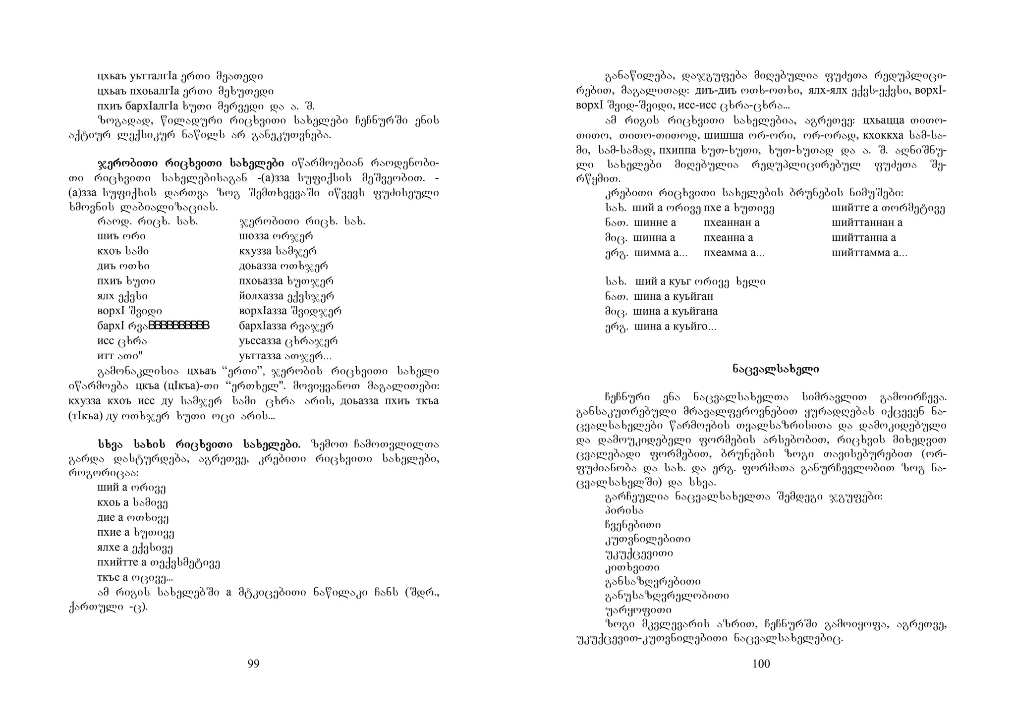 99
цхьаъ уьтталгIа erTi meaTedi
цхьаъ пхоьалгIа erTi mexuTedi
пхиъ бархIалгIа xuTi mervedi da a. S.
zogadad, wiladuri ricxviTi saxelebi CeCnurSi enis
aqtiur leqsikur nawils ar ganekuTvneba.
jejejejerorororobibibibiTi riTi riTi riTi ricxvicxvicxvicxviTi saTi saTi saTi saxexexexelelelelebibibibi iwarmoebian raodenobi-
Ti ricxviTi saxelebisagan -(а)зза sufiqsis meSveobiT. -
(а)зза sufiqsis darTva zog SemTxvevaSi iwvevs fuZiseuli
xmovnis labializacias.
raod. ricx. sax. jerobiTi ricx. sax.
шиъ ori шозза orjer
кхоъ sami кхузза samjer
диъ oTxi доьазза oTxjer
пхиъ xuTi пхоьазза xuTjer
ялх eqvsi йолхазза eqvsjer
ворхI Svidi ворхIазза Svidjer
бархI rva бархIазза rvajer
исс cxra уьссазза cxrajer
итт aTi" уьттазза aTjer...
gamonaklisia цхьаъ “erTi”, jerobis ricxviTi saxeli
iwarmoeba цкъа (цIкъа)-Ti “erTxel". moviyvanoT magaliTebi:
кхузза кхоъ исс ду samjer sami cxra aris, доьазза пхиъ ткъа
(тIкъа) ду oTxjer xuTi oci aris...
sxva sasxva sasxva sasxva saxis rixis rixis rixis ricxvicxvicxvicxviTi saTi saTi saTi saxexexexelelelelebi.bi.bi.bi. zemoTYCamoTvlilTa
garda dasturdeba, agreTve, krebiTi ricxviTi saxelebi,
rogoricaa:
ший а orive
кхоь а samive
дие а oTxive
пхие а xuTive
ялхе а eqvsive
пхийтте а Teqvsmetive
ткъе а ocive...
am rigis saxelebSi а mtkicebiTi nawilaki Cans (Sdr.,
qarTuli -c).
100
ganawileba, dajgufeba miRebulia fuZeTa reduplici-
rebiT, magaliTad: диъ-диъ oTx-oTxi, ялх-ялх eqvs-eqvsi, ворхI-
ворхI Svid-Svidi, исс-исс cxra-cxra...
am rigis ricxviTi saxelebia, agreTve: цхьацца TiTo-
TiTo, TiTo-TiTod, шишша or-ori, or-orad, кхоккха sam-sa-
mi, sam-samad, пхиппа xuT-xuTi, xuT-xuTad da a. S. aRniSnu-
li saxelebi miRebulia reduplicirebul fuZeTa Se-
rwymiT.
krebiTi ricxviTi saxelebis brunebis nimuSebi:
sax. ший а orive пхе а xuTive шийтте а Tormetive
naT. шинне а пхеаннан а шийттаннан а
mic. шинна а пхеанна а шийттанна а
erg. шимма а... пхеамма а... шийттамма а...
sax. ший а куьг orive xeli
naT. шина а куьйган
mic. шина а куьйгана
erg. шина а куьйго...
nanananacvalcvalcvalcvalsasasasaxexexexelililili
CeCnuri ena nacvalsaxelTa simravliT gamoirCeva.
gansakuTrebuli mravalferovnebiT yuradRebas iqceven na-
cvalsaxelebi warmoebis TvalsazrisiTa da damokidebuli
da damoukidebeli formebis arsebobiT, ricxvis mixedviT
cvalebadi formebiT, brunebis zogi TaviseburebiT (or-
fuZianoba da sax. da erg. formaTa ganurCevlobiT zog na-
cvalsaxelSi) da sxva.
garCeulia nacvalsaxelTa Semdegi jgufebi:
pirisa
CvenebiTi
kuTvnilebiTi
ukuqceviTi
kiTxviTi
gansazRvrebiTi
ganusazRvrelobiTi
uaryofiTi
zogi mkvlevaris azriT, CeCnurSi gamoiyofa, agreTve,
ukuqceviT-kuTvnilebiTi nacvalsaxelebic.
 