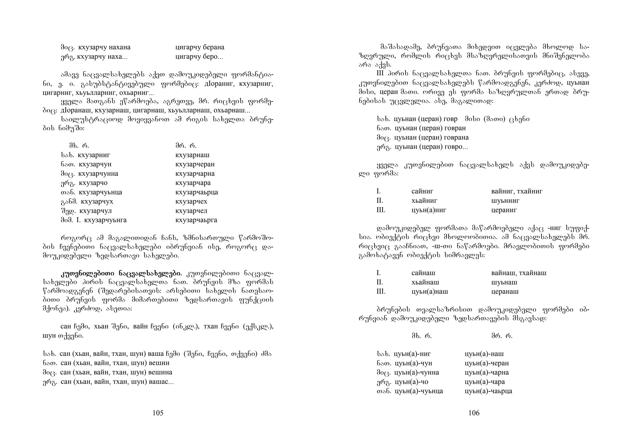105
mic. кхузарчу нахана цигарчу берана
erg. кхузарчу наха... цигарчу беро...
amave nacvalsaxelebs aqvT damoukidebeli formantia-
ni, e. i. gasubstantivebuli formebic: дIораниг, кхузарниг,
цигарниг, хьуьлларниг, охьарниг...
yvela maTgans ewarmoeba, agreTve, mr. ricxvis forme-
bic: дIоранаш, кхузарнаш, цигарнаш, хьуьлларнаш, охьарнаш...
sailustraciod moviyvanoT am rigis saxelTa brune-
bis nimuSi:
mx. r. mr. r.
sax. кхузарниг кхузарнаш
naT. кхузарчун кхузарчеран
mic. кхузарчунна кхузарчарна
erg. кхузарчо кхузарчара
Tan. кхузарчуьнца кхузарчаьрца
ganm. кхузарчух кхузарчех
Sed. кхузарчул кхузарчел
mim. I. кхузарчуьнга кхузарчаьрга
rogorc am magaliTidan Cans, zmnisarTuli warmoSo-
bis CvenebiTi nacvalsaxelebi ibrunvian ise, rogorc da-
moukidebeli zedsarTavi saxelebi.
kuTkuTkuTkuTvnivnivnivnilelelelebibibibiTTTTi nai nai nai nacvalcvalcvalcvalsasasasaxexexexelelelelebi.bi.bi.bi. kuTvnilebiTi nacval-
saxelebi piris nacvalsaxelTa naT. brunvis mza formas
warmoadgenen (SedarebisaTvis: arsebiTi saxelis naTesao-
biTi brunvis forma mimarTebiTi zedsarTavis funqciis
mqonea). kerZod, aseTia:
сан Cemi, хьан Seni, вайн Cveni (inkl.), тхан Cveni (eqskl.),
шун Tqveni.
sax. сан (хьан, вайн, тхан, шун) ваша Cemi (Seni, Cveni, Tqveni) Zma
naT. сан (хьан, вайн, тхан, шун) вешин
mic. сан (хьан, вайн, тхан, шун) вешина
erg. сан (хьан, вайн, тхан, шун) вашас...
106
maSasadame, brunvaTa mixedviT icvleba mxolod sa-
zRvruli, romlis ricxvs msazRvrelisaTvis mniSvneloba
ara aqvs.
III piris nacvalsaxelTa naT. brunvis formebic, aseve,
kuTvnilebiT nacvalsaxelebs warmoadgenen, kerZod, цуьнан
misi, церан maTi. orive es forma sazRvrulTan erTad bru-
nebisas ucvlelia. ase, magaliTad:
sax. цуьнан (церан) говр misi (maTi) cxeni
naT. цуьнан (церан) говран
mic. цуьнан (церан) говрана
erg. цуьнан (церан) говро...
yvela kuTvnilebiT nacvalsaxels aqvs damoukidebe-
li forma:
I. сайниг вайниг, тхайниг
II. хьайниг шуьнниг
III. цуьн(а)ниг цераниг
damoukidebel formaTa mawarmoebeli aqac -ниг sufiq-
sia. obieqtis ricxvi mxoloobiTia. am nacvalsaxelebs mr.
ricxvic gaaCniaT, -ш-Ti nawarmoebi. mravlobiTis formebi
gamoxataven obieqtis simravles:
I. сайнаш вайнаш, тхайнаш
II. хьайнаш шуьнаш
III. цуьн(а)наш церанаш
brunebis TvalsazrisiT damoukidebeli formebi ib-
runvian damoukidebeli zedsarTavebis msgavsad:
mx. r. mr. r.
sax. цуьн(а)-ниг цуьн(а)-наш
naT. цуьн(а)-чун цуьн(а)-черан
mic. цуьн(а)-чунна цуьн(а)-чарна
erg. цуьн(а)-чо цуьн(а)-чара
Tan. цуьн(а)-чуьнца цуьн(а)-чаьрца
 