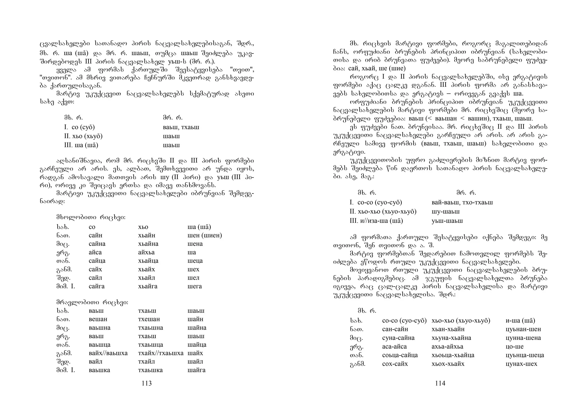 113
cvalsaxelebi saTanado piris nacvalsaxelebisagan, Sdr.,
mx. r. ша (шā) da mr. r. шаьш, Tumca шаьш SeiZleba ukav-
Sirdebodes III piris nacvalsaxel уьш-s (mr. r.).
yvela am formas qarTulSi Seesatyviseba "TviT",
"TviTon". am mxriv viTareba CeCnurSi mkveTrad gansxvavde-
ba qarTulisagan.
martiv ukuqceviT nacvalsaxelebs sqematurad aseTi
saxe aqvT:
mx. r. mr. r.
I. со (суō) ваьш, тхаьш
II. хьо (хьуō) шаьш
III. ша (шā) шаьш
aRsaniSnavia, rom mr. ricxvSi II da III piris formebi
garCeuli ar aris. es, albaT, SemTxveviTi ar unda iyos,
radgan amosavali maTTvis aris шу (II piri) da уьш (III pi-
ri), orive ki Seicavs erTsa da imave Tanxmovans.
martivi ukuqceviTi nacvalsaxelebi ibrunvian Semdeg-
nairad:
mxolobiTi ricxvi:
sax. со хьо ша (шā)
naT. сайн хьайн шен (шиен)
mic. сайна хьайна шена
erg. айса айхьа ша
Tan. сайца хьайца шеца
ganm. сайх хьайх шех
Sed. сайл хьайл шел
mim. I. сайга хьайга шега
mravlobiTi ricxvi:
sax. ваьш тхаьш шаьш
naT. вешан тхешан шайн
mic. ваьшна тхаьшна шайна
erg. ваьш тхаьш шаьш
Tan. ваьшца тхаьшца шайца
ganm. вайх//ваьшха тхайх//тхаьшха шайх
Sed. вайл тхайл шайл
mim. I. ваьшка тхаьшка шайга
114
mx. ricxvis martivi formebi, rogorc magaliTebidan
Cans, orfuZiani brunebis principiT ibrunvian (saxelobi-
Tisa da irib brunvaTa fuZeebi). meore sabrunebeli fuZee-
bia: сай, хьай, ше (шие)
rogorc I da II piris nacvalsaxelebSi, ise ergativis
formebi aqac calke dganan. III piris forma ar ganasxava-
vebs saxelobiTsa da ergativs _ orivegan gvaqvs ша.
orfuZiani brunebis principiT ibrunvian ukuqceviTi
nacvalsaxelebis martivi formebi mr. ricxvSic (meore sa-
brunebeli fuZeebia: ваьш (< ваьшан < вашин), тхаьш, шаьш.
es fuZeebi naT. brunvisaa. mr. ricxvSic II da III piris
ukuqceviTi nacvalsaxelebi garCeuli ar aris. ar aris ga-
rCeuli samive formis (ваьш, тхаьш, шаьш) saxelobiTi da
ergativi.
ukuqceviTobis ufro gaZlierebis mizniT martiv for-
mebs SeiZleba win daerTos saTanado piris nacvalsaxele-
bi. ase, mag.:
mx. r. mr. r.
I. со-со (суо-суō) вай-ваьш, тхо-тхаьш
II. хьо-хьо (хьуо-хьуō) шу-шаьш
III. и//иза-ша (шā) уьш-шаьш
am formaTa qarTuli Sesatyvisebi iqneba Semdegi: me
TviTon, Sen TviTon da a. S.
martiv formebTan SedarebiT CamoTvlil formebs Se-
iZleba ewodos rTuli ukuqceviTi nacvalsaxelebi.
moviyvanoT rTuli ukuqceviTi nacvalsaxelebis bru-
nebis paradigmebic. am jgufis nacvalsaxelTa bruneba
igivea, rac cal-calke piris nacvalsaxelisa da martivi
ukuqceviTi nacvalsaxelisa. Sdr.:
mx. r.
sax. со-со (суо-суō) хьо-хьо (хьуо-хьуō) и-ша (шā)
naT. сан-сайн хьан-хьайн цуьнан-шен
mic. суна-сайна хьуна-хьайна цунна-шена
erg. аса-айса ахьа-айхьа цо-ше
Tan. соьца-сайца хьоьца-хьайца цуьнца-шеца
ganm. сох-сайх хьох-хьайх цунах-шех
 
