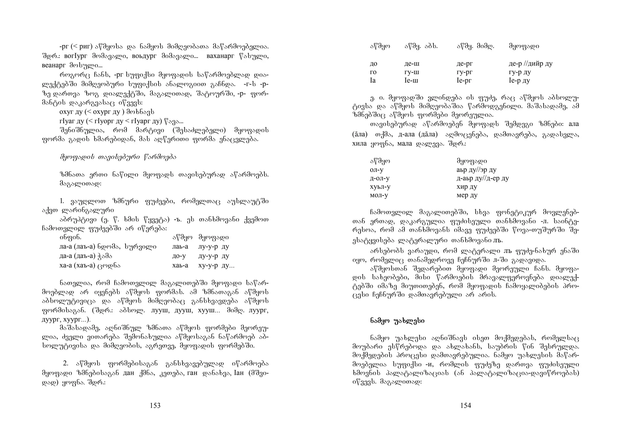 153
-рг (< риг) awmyosa da namyos mimReobaTa mawarmoebelia.
Sdr.: вогIург momavali, воьдург mimavali... ваханарг wasuli,
веанарг mosuli...
rogorc Cans, -рг sufiqsi myofadis sawarmoeblad dia-
leqtebSi mimReoburi sufiqsis analogiiT gaCnda. -г-s -р-
ze darTva zog dialeqtSi, magaliTad, SatourSi, -р- for-
mantis dakargvasac iwvevs:
охуг ду (< охург ду ) moxnavs
гIуаг ду (< гIуорг ду < гIуарг ду) wava...
SeniSnulia, rom martivi (SesaZlebeli) myofadis
forma gadis xmarebidan, mas aRweriTi forma enacvleba.
myofadis Taviseburi warmoeba
zmnaTa erTi nawili myofads Taviseburad awarmoebs.
magaliTad:
1. vauRloT zmnuri fuZeebi, romelTac auslautSi
aqvT laringaluri
abruptivi (e. w. xmis wyveta) -ъ. es Tanxmovani qvemoT
CamoTvlil fuZeebSi ar iwereba:
infin. A awmyo myofadi
ла-а (лаъ-а) ndoma, survili лаь-а лу-у-р ду
да-а (даъ-а) Wama до-у ду-у-р ду
ха-а (хаъ-а) codna хаь-а ху-у-р ду...
naTelia, rom CamoTvlil magaliTebSi myofadi sawar-
moeblad ar iyenebs awmyos formas. am zmnaTagan awmyos
absolutivica da awmyos mimReobac gansxvavdeba awmyos
formisagan. (Sdr.: absol. лууш, дууш, хууш... mimR. луург,
дуург, хуург...).
maSasadame, aRniSnul zmnaTa awmyos formebi meoreu-
lia, Zveli viTareba Semonaxulia awmyosagan nawarmoeb ab-
solutivisa da mimReobis, agreTve, myofadis formebSi.
A2. awmyos formebisagan gansxvavebulad iwarmoeba
myofadi zmnebisagan дан qmna, keTeba, ган danaxva, Iан (mSvi-
dad) yofna. Sdr.:
154
awmyo awmy. abs. awmy. mimR. myofadi
до де-ш де-рг де-р //дийр ду
го гу-ш гу-рг гу-р ду
Iа Iе-ш Iе-рг Iе-р ду
e. i. myofadSi vlindeba is fuZe, rac awmyos absolu-
tivsa da awmyos mimReobaSia warmodgenili. maSasadame, am
zmnebSic awmyos formebi meoreulia.
Taviseburad awarmoeben myofads Semdegi zmnebi: ала
(āла) Tqma, д-ала (дāла) aRmoceneba, damTavreba, gadasvla,
хила yofna, мала daleva. Sdr.:
awmyo myofadi
ол-у аьр ду//эр ду
д-ол-у д-аьр ду//д-ер ду
хуьл-у хир ду
мол-у мер ду
CamoTvlil magaliTebSi, sxva fonetikur movleneb-
Tan erTad, dakargulia fuZiseuli Tanxmovani -л. sainte-
resoa, rom am Tanxmovans imave fuZeebSi wova-TuSurSi Se-
esatyviseba lateraluri Tanxmovani лъ.
arsebobs varaudi, rom laterali лъ fuZe-naxur enaSi
iyo, romelic Tanamedrove CeCnurSi л-Si gadavida.
awmyosTan SedarebiT myofadi meoreuli Cans. myofa-
dis saxeobebi, misi warmoebis mravalferovneba dialeq-
tebSi imaze miuTiTeben, rom myofadis Camoyalibebis pro-
cesi CeCnurSi damTavrebuli ar aris.
nanananamyo uaxmyo uaxmyo uaxmyo uaxlelelelesisisisi
namyo uaxlesi aRniSnavs iseT moqmedebas, romelsac
moubari eswreboda da axlaxans, saubris win Sesrulda.
moqmedebis procesi damTavrebulia. namyo uaxlesis mawar-
moebelia sufiqsi -и, romlis fuZeze darTva fuZiseuli
xmovnis palatalizacias (an palatalizacia-daviwroebas)
iwvevs. magaliTad:
 