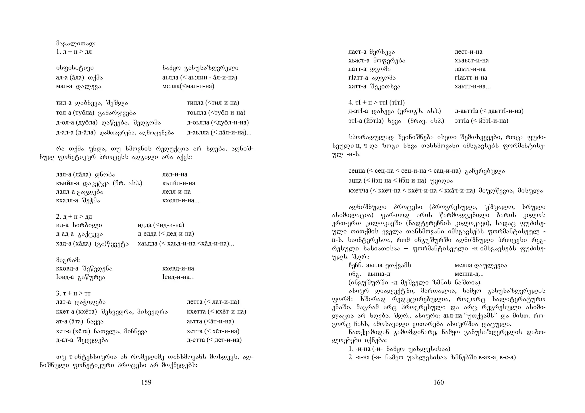 159
magaliTad:
1. л + н > лл
infinitivi namyo ganusazRvreli
ал-а (āла) Tqma аьлла (< аь:лин - āл-и-на)
мал-а daleva мелла(<мал-и-на)
тил-а dabneva, SeSla тилла (<тил-и-на)
тол-а (туōла) gamarjveba тоьлла (<туōл-и-на)
д-ол-а (дуōла) dawyeba, Sedgoma д-оьлла (<дуōл-и-на)
д-ал-а (д-āла) damTavreba, aRmoceneba д-аьлла (< дāл-и-на)...
ra Tqma unda, Tu xmovnis reduqcia ar xdeba, aRniS-
nul fonetikur process adgili ara aqvs:
лал-а (лāла) dnoba лел-и-на
къийл-а daketva (mr. asp.) къийл-и-на
лалл-а gagdeba лелл-и-на
кхалл-а SeWma кхелл-и-на...
2. д + н > дд
ид-а sirbili идда (<ид-и-на)
д-ад-а gaqceva д-едда (< дед-и-на)
хад-а (хāда) (ga)wyveta хаьдда (< хаьд-и-на <хāд-и-на)...
magram:
кховд-а Sewvdena кхевд-и-на
Iовд-а gawurva Iевд-и-на...
3. т + н > тт
лат-а daWideba летта (< лат-и-на)
кхет-а (кхта) Sexvedra, mixvedra кхетта (< кхт-и-на)
ат-а (āта) nayva аьтта (<āт-и-на)
хет-а (хта) CaTvla, miCneva хетта (< хт-и-на)
д-ат-а Sededeba д-етта (< дет-и-на)
Tu т intensiuria an romelime Tanxmovans mosdevs, aR-
niSnuli fonetikuri procesi ar moqmedebs:
160
ласт-а Serxeva лест-и-на
хьаст-а mofereba хьаьст-и-на
латт-а dgoma лаьтт-и-на
гIатт-а adgoma гIаьтт-и-на
хатт-а SekiTxva хаьтт-и-на...
4. тI + н > ттI (тIтI)
д-атI-а daxeva (erTgz. asp.) д-аьттIа (< даьттI-и-на)
этI-а (йэɸтIа) xeva (mrav. asp.) эттIа (< йэɸтI-и-на)
sporadulad SeiniSneba iseTi SemTxvevebi, roca fuZi-
seuli ц, ч da zogi sxva Tanxmovani imsgavsebs formantise-
ul -н-s:
сецца (< сец-на < сец-и-на < сац-и-на) gaCerebula
эцца (< йэц-на < йэɸц-и-на) uyidia
кхечча (< кхеч-на < кхч-и-на < кхāч-и-на) miuRwevia, misula
aRniSnuli procesi (progresuli, uSualo, sruli
asimilacia) farTod aris warmodgenili baris kilos
erT-erT kilokavSi (nadtereCnis kilokavi), sadac fuZise-
uli TiTqmis yvela Tanxmovani imsgavsebs formantiseul -
н-s. sainteresoa, rom inguSurSi aRniSnuli procesi reg-
resuli xasiaTisaa _ formantiseuli -н imsgavsebs fuZise-
uls. Sdr.:
CeCn. аьлла uTqvams мелла daulevia
ing. аьнна-д менна-д...
(inguSurSi -д meSveli zmnis naSTia).
axiur dialeqtSi, marTalia, namyo ganusazRvrelis
forma xSirad reducirebulia, rogorc saliteraturo
enaSi, magram arc progresuli da arc regresuli asimi-
lacia ar xdeba. Sdr., axiuri: аьл-на “uTqvams” da misT. ro-
gorc Cans, amosavali viTareba axiurSia daculi.
naTqvamidan gamomdinare, namyo ganusazRvrelis dabo-
loebebi iqneba:
1. -и-на (-и- namyo uaxlesisaa)
2. -а-на (-а- namyo uaxlesisaa zmnebSi в-ах-а, в-е-а)
 