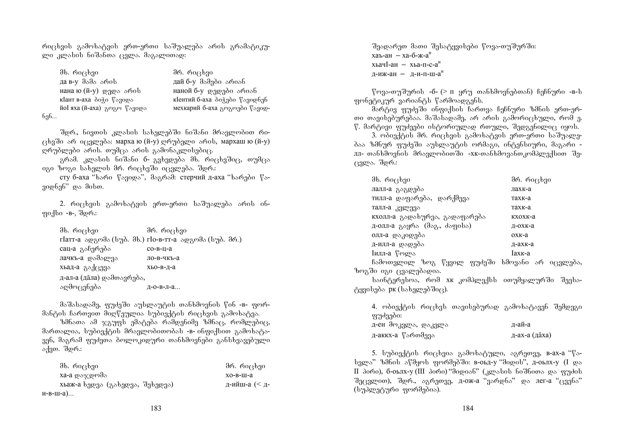 183
ricxvis gamoxatvis erT-erTi saSualeba aris gramatiku-
li klasis niSanTa cvla. magaliTad:
mx. ricxvi mr. ricxvi
да в-у mama aris дай б-у mamebi arian
нана ю (й-у) deda aris наной б-у dedebi arian
кIант в-аха biWi wavida кIентий б-аха biWebi wavidnen
йоI яха (й-аха) gogo wavida мехкарий б-аха gogoebi wavid-
nen...
Sdr., nivTis klasis saxelebSi niSani mravlobiT ri-
cxvSi ar icvleba: марха ю (й-у) Rrubeli aris, мархаш ю (й-у)
Rrublebi aris.…Tumca aris gamonaklisebic.
gram. klasis niSani б- gvxvdeba mx. ricxvSic, Tumca
igi zogi saxelis mr. ricxvSi icvleba. Sdr.:
сту б-аха “xari wavida”, magram: стерчий д-аха “xarebi wa-
vidnen” da misT.
2. ricxvis gamoxatvis erT-erTi saSualeba aris in-
fiqsi -в-, Sdr.:
mx. ricxvi mr. ricxvi
гIатт-а adgoma (sub. mx.) гIо-в-тт-а adgoma (sub. mr.)
сац-а gaCereba со-в-ц-а
лачкъ-а damalva ло-в-чкъ-а
хьад-а gaqceva хьо-в-д-а
д-ал-а (дāла) damTavreba,
aRmoceneba д-о-в-л-а...
maSasadame, fuZeSi auslautis Tanxmovnis win -в- for-
mantis CarTviT miRweulia subieqtis ricxvis gamoxatva.
zmnaTa am jgufs emateba ramdenime zmnac, romlebic,
marTalia, subieqtis mravlobiTobas -в- infiqsiT gamoxata-
ven, magram fuZeTa bolokiduri Tanxmovnebi gansxvavebuli
aqvT. Sdr.:
mx. ricxvi mr. ricxvi
ха-а dajdoma хо-в-ш-а
хьаж-а xedva (gaxedva, Sexedva) д-ийш-а (< д-
и-в-ш-а)...
184
SeadareT maTi Sesatyvisebi wova-TuSurSi:
хаъ-ан _ ха-б-ж-ан
хьачI-ан _ хьа-п-с-ан
д-иж-ан _ д-и-п-ш-ан
wova-TuSuris -б- (> п yru TanxmovnebTan) CeCnuri -в-s
fonetikur variants warmoadgens.
martiv fuZeSi infiqsis CarTva CeCnuri zmnis erT-er-
Ti Taviseburebaa. maSasadame, ar aris gamoricxuli, rom e.
w. martivi fuZeebi istoriulad rTuli, Sedgenilic iyos.
3. obieqtis mr. ricxvis gamoxatvis erT-erTi saSuale-
baa zmnur fuZeSi auslautis ormagi, intensiuri, magari -
лл- Tanxmovnis mravlobiTSi -хк-TanxmovanTkompleqsiT Se-
cvla. Sdr.:
mx. ricxvi mr. ricxvi
лалл-а gagdeba лахк-а
тилл-а dafareba, darqmeva тахк-а
талл-а kvleva тахк-а
кхолл-а gadaxurva, gadafareba кхохк-а
д-олл-а gayra (mag., Zafisa) д-охк-а
олл-а dakideba охк-а
д-илл-а dadeba д-ахк-а
Iилл-а wola Iахк-а
CamoTvlil zog wyvil fuZeSi xmovani ar icvleba,
zogSi igi cvalebadia.
sainteresoa, rom хк kompleqss iTumyalurSi Seesa-
tyviseba рк (saxelebSic).
4. obieqtis ricxvs Taviseburad gamoxataven Semdegi
fuZeebi:
д-ен mokvla, dakvla д-ай-а
д-аккх-а warTmeva д-ах-а (дāха)
5. subieqtis ricxvia gamoxatuli, agreTve, в-ах-а “wa-
svla” zmnis awmyos formebSi: в-оьд-у “midis”, д-оьлх-у (I da
II piri), б-оьлх-у (III piri) “midian” (klasis niSniTa da fuZis
SecvliT), Sdr., agreTve, д-ож-а “vardna” da лег-а “cvena”
(supleturi formebia).
 