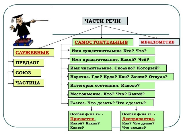 Моторный центр речи это