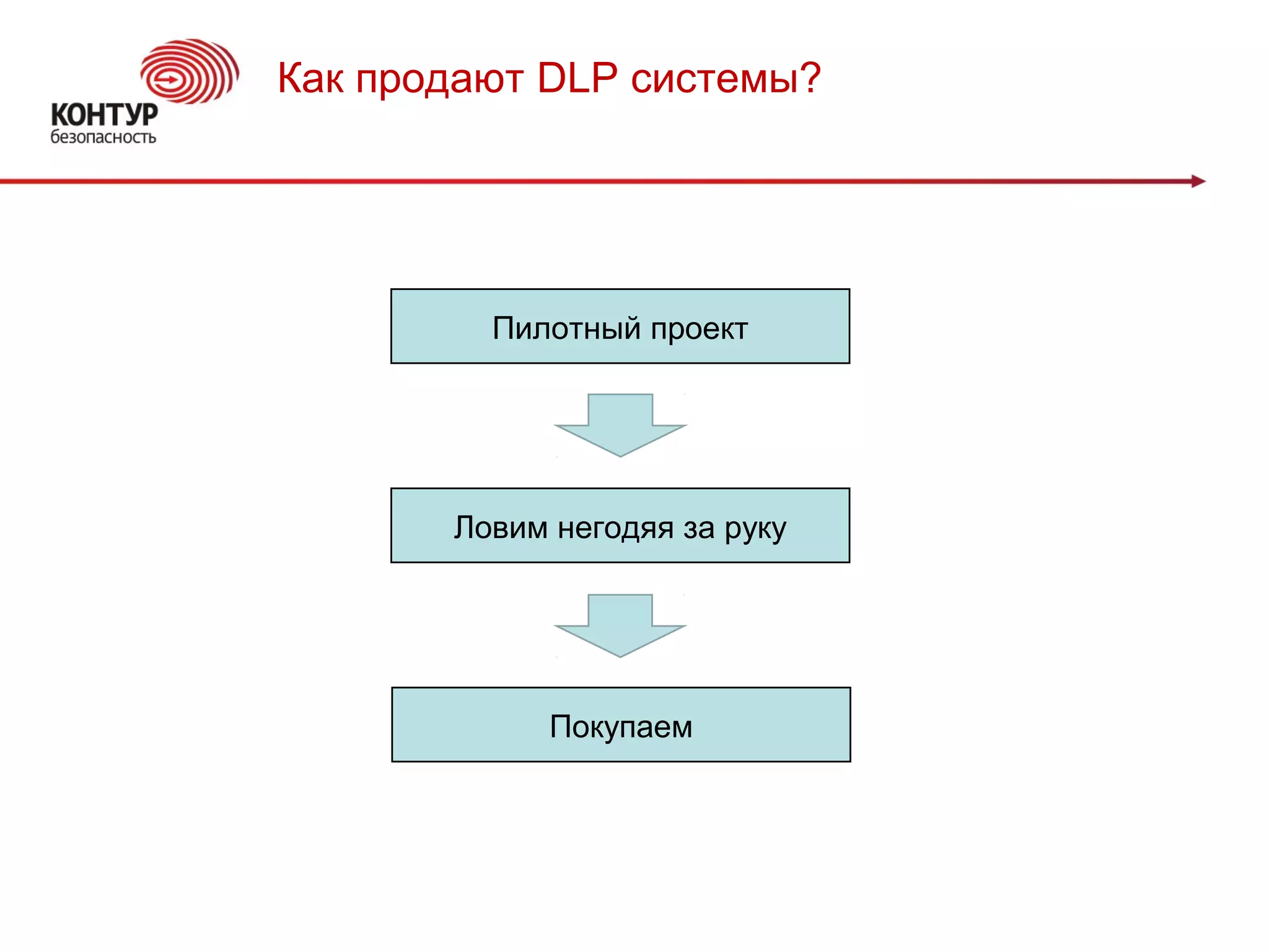 Как продают DLP системы?
Пилотный проект
Ловим негодяя за руку
Покупаем
 