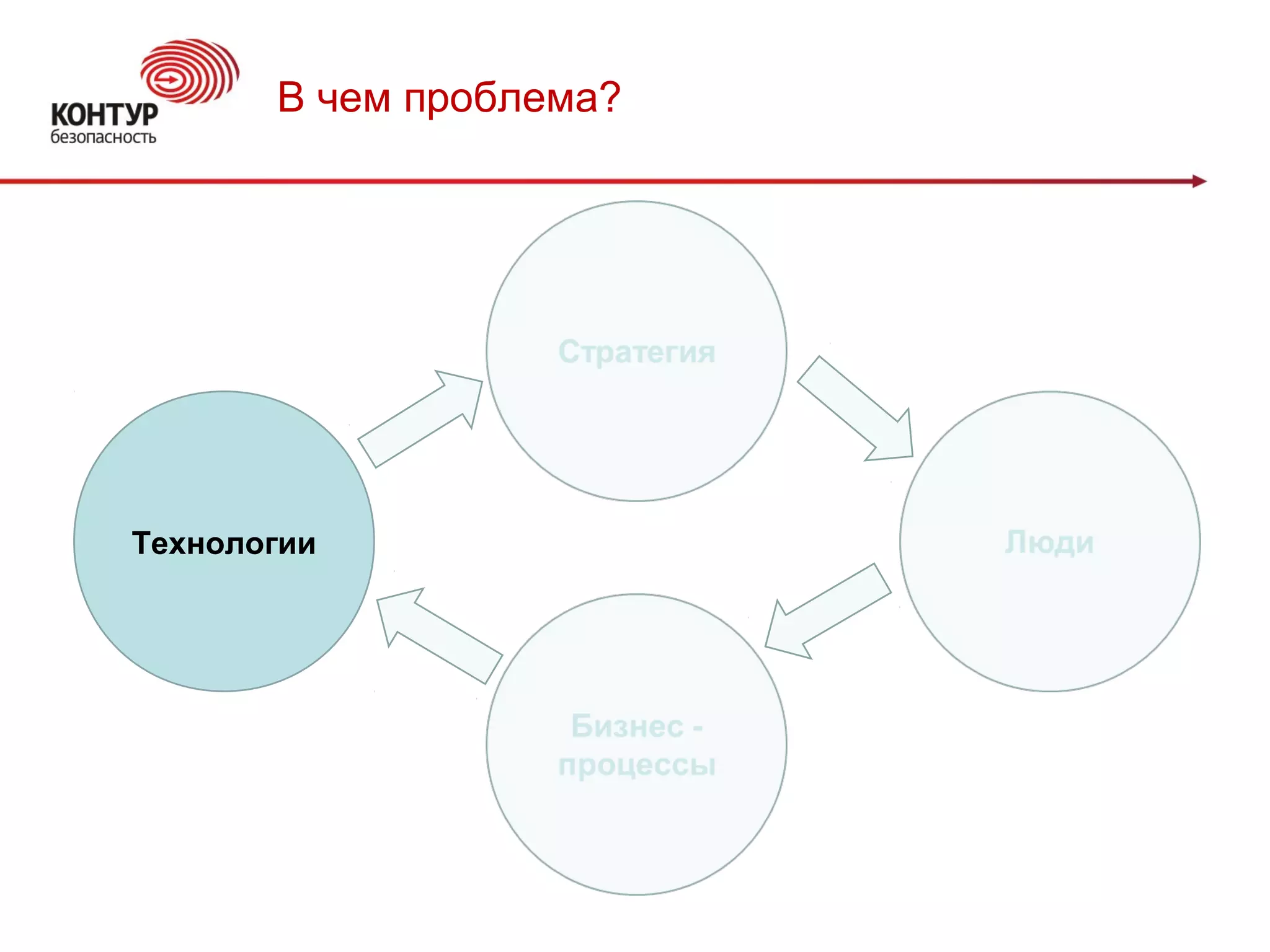 В чем проблема?
Технологии
 