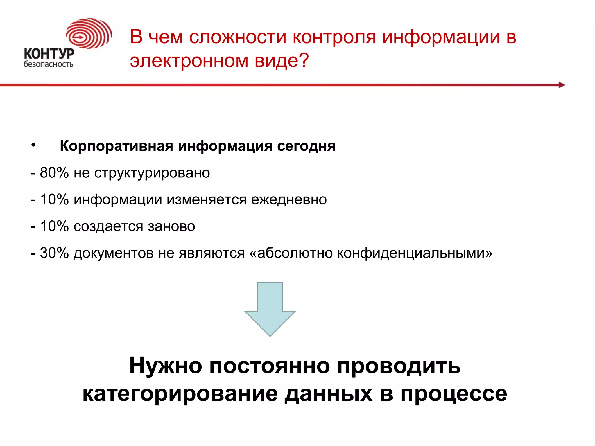 В чем сложности контроля информации в
электронном виде?
• Корпоративная информация сегодня
- 80% не структурировано
- 10% информации изменяется ежедневно
- 10% создается заново
- 30% документов не являются «абсолютно конфиденциальными»
Нужно постоянно проводить
категорирование данных в процессе
 