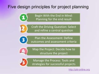 Five design principles for project planning
Begin With the End in Mind:
Planning for the end result
Craft the Driving Question: Select
and refine a central question
Plan the Assessment: Define
outcomes and assessment criteria
Map the Project: Decide how to
structure the project
Manage the Process: Tools and
strategies for successful projects
http://pbl-online.org
 