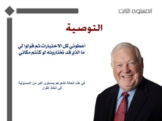 ‫الثالث‬ ‫المستوى‬
‫لي‬ ‫قولوا‬ ‫ثم‬ ‫االختيارات‬ ‫كل‬ ‫أعطوني‬
‫مكاني‬ ‫كنتم‬ ‫لو‬ ‫ختتارونه‬ ‫قد‬ ‫الذي‬ ‫ما‬
‫المسئولية‬ ‫من‬ ‫أكبر‬ ‫بمستوى‬ ‫تشعرهم‬ ‫الحالة‬ ‫هذه‬ ‫في‬
‫القرار‬ ‫اتخاذ‬ ‫في‬
 