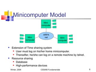 Winter, 2004 CSS490 Fundamentals 6
Minicomputer Model
 Extension of Time sharing system
 User must log on his/her home minicomputer.
 Thereafter, he/she can log on a remote machine by telnet.
 Resource sharing
 Database
 High-performance devices
Mini-
computer
Mini-
computer
Mini-
computer
ARPA
net
 