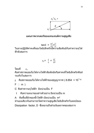 10
tan = =
= =
8.854 × 10¯¹²
F m
C F
t m
A m²
Dissipation factor, D
 