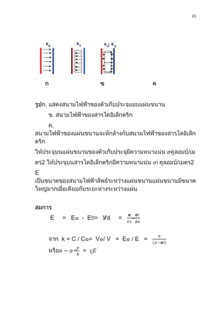21
.
.
.
/
2 i / 2
E
E = E - Eᵢ= Vd = –
k = C C = V V = E E =
= =
 