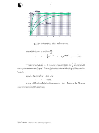 ฟสิกสราชมงคล http://www.rit.ac.th/homepage-sc/physics/
81
รูป 2.37 การประจุบน C เมื่อคา คงที่เวลาตางกัน
กระแสไฟฟาในวงจร (I) หาไดจาก
dq
dt
I = RCt
e
R
E /−
= I e t RC
0
− / ............(2.7)
จากสมการจะเห็นวาเมื่อ t = 0 กระแสในวงจรจะมีคาสูงสุด คือ
E
R เมื่อเวลาผานไป
นาน ๆ กระแสจะลดลงจนเปนศูนย ในทางปฏิบัติจะถือวากระแสไฟฟาเปนศูนยไดเมื่อเวลาผาน
ไปเทากับ 7τ
แทนคา t ดวยคาคงที่เวลา = RC จะได
I = 0.37 I0
อาจกลาวไดอีกอยางหนึ่งวาคาคงที่เวลาของวงจร RC คือชวงเวลาที่ทําใหกระแส
สูงสุดในวงจรลดเหลือ 37% ของคาเดิม
 
