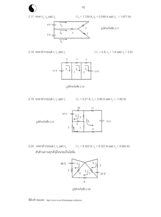 ฟสิกสราชมงคล http://www.rit.ac.th/homepage-sc/physics/
92
2.17 จงหา IA IB และ IC ( IA = 1.129 A, IB = 0.548 A และ IC = 1.677 A)
2.18 จงหาคากระแส I1 I2 และ I3 ( I1 = 4 A, I2 = 1 A และ I3 = 3 A)
2.19 จงหาคากระแส I1 I2 และ I3 ( I1 = 5.21 A, I2 = 3.46 A และ I3 = -1.90 A)
2.20 จงหาคากระแส I1 I2 และ I3 ( I1 = 8.322 A, I2 = 6.327 A และ I3 = 4.563 A)
ตัวตานทานทุกตัวมีหนวยเปนโอหม
รูปสําหรับขอ 2.17
รูปสําหรับขอ 2.18
รูปสําหรับขอ 2.19
รูปสําหรับขอ 2.20
372
I1 I3I2
2111 V 13 V
4
65 V
75 V
1120
6
62 3
I1
40 V I1
I2
2
4
3
7 25 V
I3
6
I2
I3
IB
IC
IA
2
5
3
5 V
4 V
 