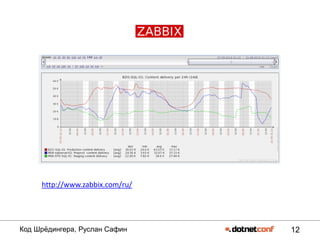 12Код Шрѐдингера, Руслан Сафин
http://www.zabbix.com/ru/
 
