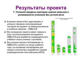Результаты проекта
7. Успешно введены критерии оценки навыков и
успеваемости учеников без устной речи
 В рамках проекта был адаптирован и
успешно применен многоуровневый
тестовый инструмент по коммуникативным
и учебным навыкам – ABBLS-R.
 Все сотрудники проекта имеют навыки и
опыт по использованию инструмента
ABBLS-R для выработки индивидуального
учебного плана ученика с аутизмом.
 Все ученики прошли тестирование по
ABBLS-R в начале и в конце учебного
года, на основании тестирования для
каждого ученика был разработан годовой
индивидуальный план обучения (ИПО).
 
