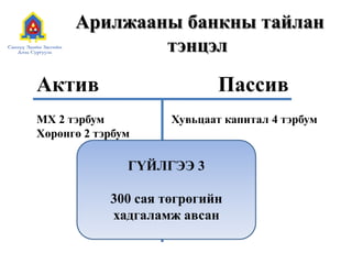 Арилжааны банкны тайлан
тэнцэл
Актив Пассив
МХ 2 тэрбум
Хөрөнгө 2 тэрбум
Хувьцаат капитал 4 тэрбум
ГҮЙЛГЭЭ 3
300 сая төгрөгийн
хадгаламж авсан
 