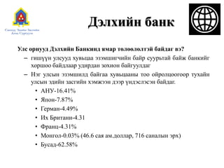 Дэлхийн банк
Улс орнууд Дэлхийн Банкинд ямар төлөөлөлтэй байдаг вэ?
– гишүүн улсууд хувьцаа эзэмшигчийн байр суурьтай байж банкийг
хоршоо байдлаар удирдан зохион байгуулдаг
– Нэг улсын эзэмшилд байгаа хувьцааны тоо ойролцоогоор тухайн
улсын эдийн засгийн хэмжээн дээр үндэслэсэн байдаг.
• АНУ-16.41%
• Япон-7.87%
• Герман-4.49%
• Их Британи-4.31
• Франц-4.31%
• Монгол-0.03% (46.6 сая ам.доллар, 716 саналын эрх)
• Бусад-62.58%
 
