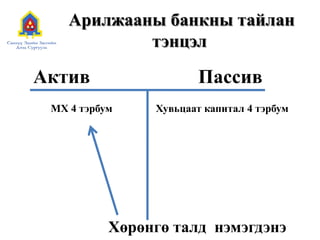 Арилжааны банкны тайлан
тэнцэл
Актив Пассив
МХ 4 тэрбум Хувьцаат капитал 4 тэрбум
Хөрөнгө талд нэмэгдэнэ
 