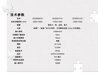 
 DCZ502615 DCZ501713 DCZ501310
Чи (mm) 25001600 17001300 13001000
 񶯵ʡѹ֡ϵ
 ֽ䳧ֽгƴãиѹ 15mm ֽ
ٶ 1000mm/s
иСԲֱ 6mm
и 15mm
· ŷ
 0.1mm
 5.5KW
ݸʽ HPGL
ѹ 220V10%50Hz
ݶ˿ PCI ˿
ݴٶ 10MB/s
뻺 32MB
 