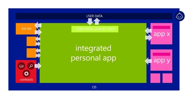 Dev Windows Com Design Dev Windows Com Design