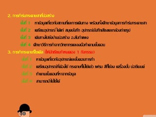 2. การทาร่มกระดาษสาที่บ่อสร้าง
ขั้นที่ 1 หาข้อมูลเกี่ยวกับสถานที่และการเดินทาง พร้อมทั้งศึกษาข้อมูลการทาร่มกระดาษสา
ขั้นที่ 2 เตรียมอุปกรณ์ ได้แก่ สมุดบันทึก อุปกรณ์บันทึกเสียงและกล้องถ่ายรูป
ขั้นที่ 3 เดินทางไปยังบ้านบ่อสร้าง อ.สันกาแพง
ขั้นที่ 4 ศึกษาวิธีการทาจากวิทยากรและลงมือทาตามขั้นตอน
3. การทากระดาษรีไซเคิล (ให้นักเรียนกาหนดเอง 1 กิจกรรม)
ขั้นที่ 1 หาข้อมูลเกี่ยวกับอุปกรณ์และขั้นตอนการทา
ขั้นที่ 2 เตรียมอุปกรณ์ที่ต้องใช้ กระดาษที่ไม่ใช้แล้ว เฟรม สีที่ใช้ลง เครื่องปั่น บ่อซีเมนต์
ขั้นที่ 3 ทาตามขั้นตอนที่หาจากข้อมูล
ขั้นที่ 4 สามารถนาไปใช้ได้
 