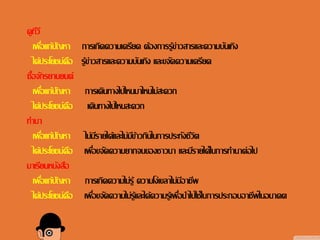 ดูทีวี
เพื่อแก้ปัญหา การเกิดความเครียด ต้องการรู้ข่าวสารและความบันเทิง
ได้ประโยชน์คือ รู้ข่าวสารและความบันเทิง และขจัดความเครียด
ซื้อจักรยานยนต์
เพื่อแก้ปัญหา การเดินทางไปไหนมาไหนไม่สะดวก
ได้ประโยชน์คือ เดินทางไปไหนสะดวก
ทานา
เพื่อแก้ปัญหา ไม่มีรายได้และไม่มีข้าวกินในการประทังชีวิต
ได้ประโยชน์คือ เพื่อขจัดความยากจนของชาวนา และมีรายได้ในการทานาต่อไป
มาเรียนหนังสือ
เพื่อแก้ปัญหา การเกิดความไม่รู้ ความโง่เขลาไม่มีอาชีพ
ได้ประโยชน์คือ เพื่อขจัดความไม่รู้และได้ความรู้เพื่อนาไปใช้ในการประกอบอาชีพในอนาคต
 