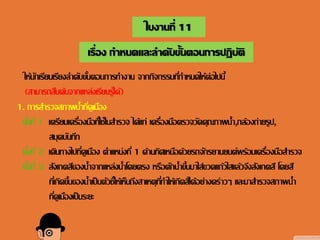 ใบงานที่ 11
เรื่อง กาหนดและลาดับขั้นตอนการปฏิบัติ
ให้นักเรียนเรียงลาดับขั้นตอนการทางาน จากกิจกรรมที่กาหนดให้ต่อไปนี้
(สามารถสืบค้นจากแหล่งเรียนรู้ได้)
1. การสารวจสภาพน้าที่คูเมือง
ขั้นที่ 1 เตรียมเครื่องมือที่ใช้ในสารวจ ได้แก่ เครื่องมือตรวจวัดคุณภาพน้า,กล้องถ่ายรูป,
สมุดบันทึก
ขั้นที่ 2 เดินทางไปที่คูเมือง ตาแหน่งที่ 1 ด้านทิศเหนือด้วยรถจักรยานยนต์พร้อมเครื่องมือสารวจ
ขั้นที่ 3 สังเกตสีของน้าจากแหล่งน้าโดยตรง หรือตักน้าขึ้นมาใส่ขวดแก้วใสแล้วจึงสังเกตสี โดยสี
ที่เกิดขึ้นของน้าเป็นตัวชี้ให้เห็นถึงสาเหตุที่ทาให้เกิดสีได้อย่างคร่าวๆ และมาสารวจสภาพน้า
ที่คูเมืองเป็นระยะ
 