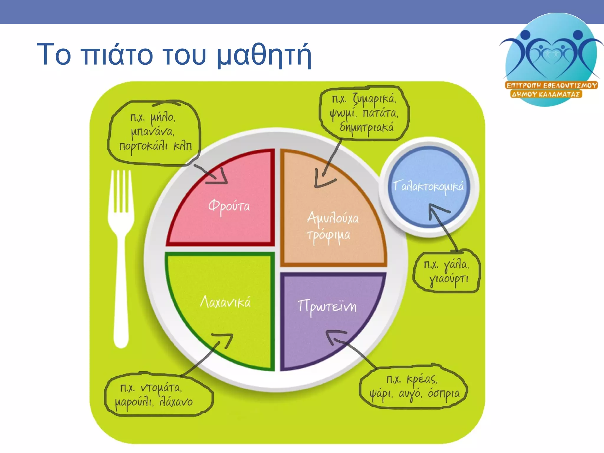 Το πιάτο του μαθητή
 