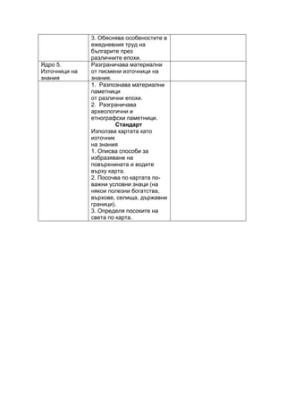 Покрити стандарти | PDF