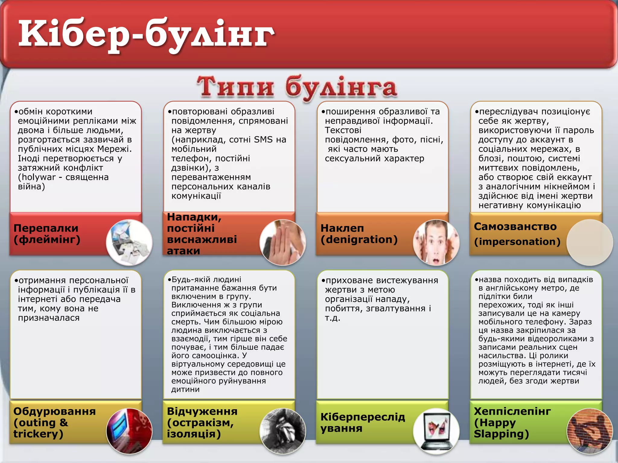 Кібер-булінг
•обмін короткими
емоційними репліками між
двома і більше людьми,
розгортається зазвичай в
публічних місцях Мережі.
Іноді перетворюється у
затяжний конфлікт
(holywar - священна
війна)
Перепалки
(флеймінг)
•повторювані образливі
повідомлення, спрямовані
на жертву
(наприклад, сотні SMS на
мобільний
телефон, постійні
дзвінки), з
перевантаженням
персональних каналів
комунікації
Нападки,
постійні
виснажливі
атаки
•поширення образливої та
неправдивої інформації.
Текстові
повідомлення, фото, пісні,
які часто мають
сексуальний характер
Наклеп
(denigration)
•переслідувач позиціонує
себе як жертву,
використовуючи її пароль
доступу до аккаунт в
соціальних мережах, в
блозі, поштою, системі
миттєвих повідомлень,
або створює свій еккаунт
з аналогічним нікнеймом і
здійснює від імені жертви
негативну комунікацію
Самозванство
(impersonation)
•отримання персональної
інформації і публікація її в
інтернеті або передача
тим, кому вона не
призначалася
Обдурювання
(outing &
trickery)
•Будь-якій людині
притаманне бажання бути
включеним в групу.
Виключення ж з групи
сприймається як соціальна
смерть. Чим більшою мірою
людина виключається з
взаємодії, тим гірше він себе
почуває, і тим більше падає
його самооцінка. У
віртуальному середовищі це
може призвести до повного
емоційного руйнування
дитини
Відчуження
(остракізм,
ізоляція)
•приховане вистежування
жертви з метою
організації нападу,
побиття, згвалтування і
т.д.
Кіберпереслід
ування
•назва походить від випадків
в англійському метро, де
підлітки били
перехожих, тоді як інші
записували це на камеру
мобільного телефону. Зараз
ця назва закріпилася за
будь-якими відеороликами з
записами реальних сцен
насильства. Ці ролики
розміщують в інтернеті, де їх
можуть переглядати тисячі
людей, без згоди жертви
Хеппіслепінг
(Happy
Slapping)
 