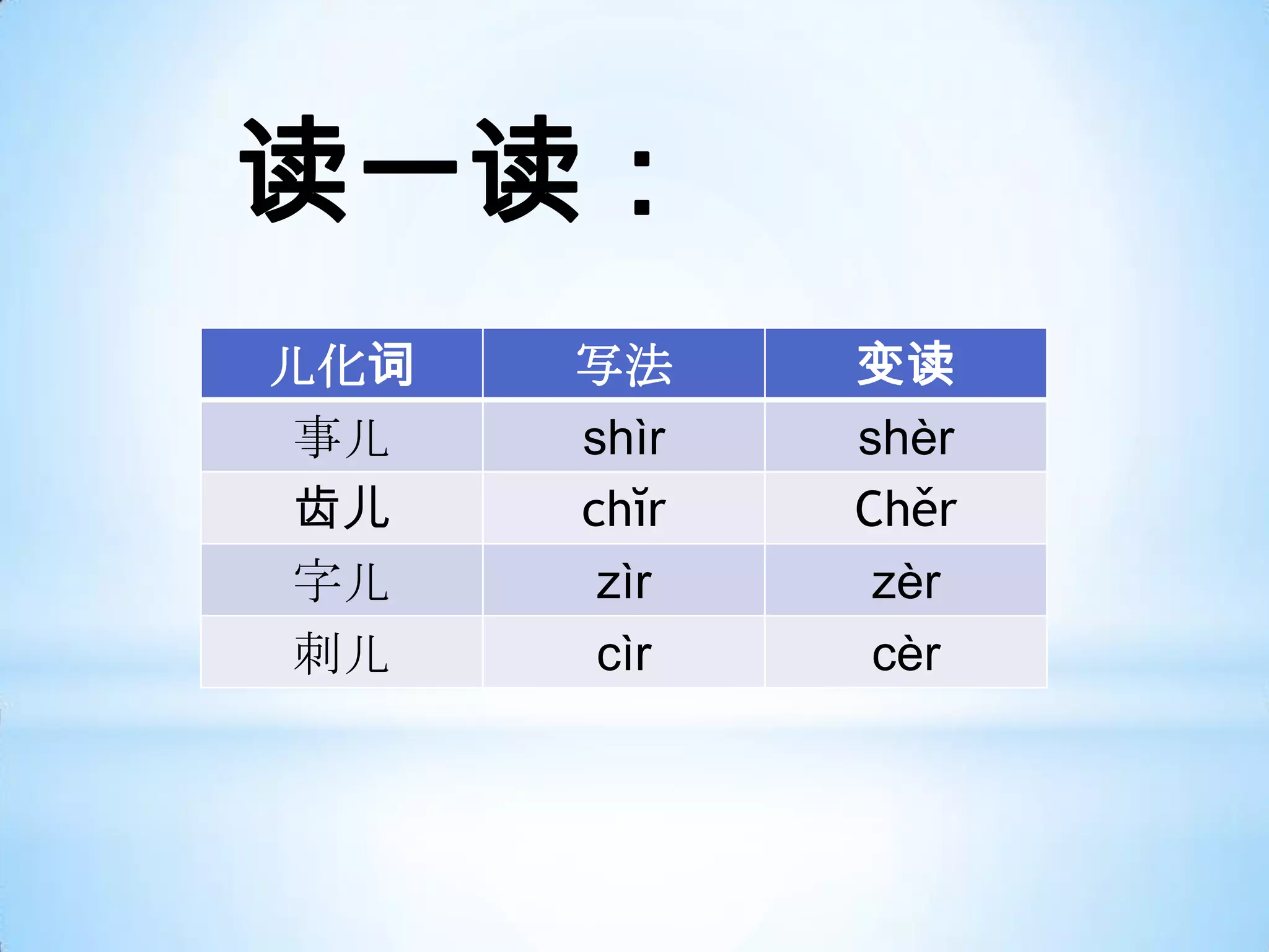 六年级儿化韵 | PPTX
