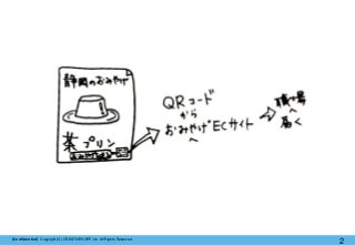 【Confidential】Copyright (C) CREATIVEHOPE,Inc. All Rights Reserved.
2
 