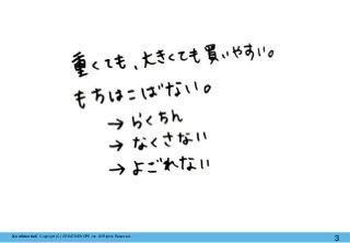 【Confidential】Copyright (C) CREATIVEHOPE,Inc. All Rights Reserved.
3
 