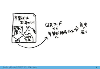 【Confidential】Copyright (C) CREATIVEHOPE,Inc. All Rights Reserved.
7
 