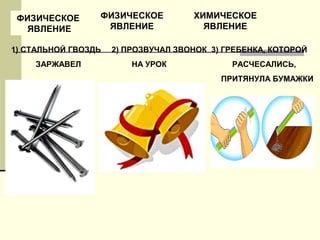 ХИМИЧЕСКОЕ
ЯВЛЕНИЕ
ФИЗИЧЕСКОЕ
ЯВЛЕНИЕ
1) СТАЛЬНОЙ ГВОЗДЬ 2) ПРОЗВУЧАЛ ЗВОНОК 3) ГРЕБЕНКА, КОТОРОЙ
ЗАРЖАВЕЛ НА УРОК РАСЧЕСАЛИСЬ,
ПРИТЯНУЛА БУМАЖКИ
ФИЗИЧЕСКОЕ
ЯВЛЕНИЕ
 