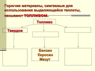 Горючие материалы, сжигаемые дляГорючие материалы, сжигаемые для
использования выделяющейся теплоты,использования выделяющейся теплоты,
называютназывают топливом.топливом.
ТопливоТопливо
ТвердоеТвердое
БензинБензин
КеросинКеросин
МазутМазут
 