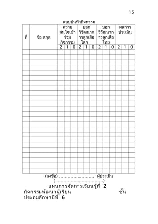 แบบบันทึกกิจกรรม
ที่ ชื่อ สกุล
ความ
สนใจเข้า
ร่วม
กิจกรรม
บอก
วิวัฒนาก
ารลูกเสือ
โลก
บอก
วิวัฒนาก
ารลูกเสือ
ไทย
ผลการ
ประเมิน
2 1 0 2 1 0 2 1 0 2 1 0
(ลงชื่อ) ……………………. ผู้ประเมิน
( ……………………………)
แผนการจัดการเรียนรู้ที่ 2
กิจกรรมพัฒนาผู้เรียน ชั้น
ประถมศึกษาปีที่ 6
15
 