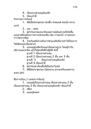 4. เงื่อนบ่วงสายธนูพันหลัก
5. เงื่อนเก้าอี้
กิจกรรมการเรียนรู้
1. พิธีเปิดประชุมกอง (ธงขึ้น สวดมนต์ สงบนิ่ง ตรวจ
แยก)
2. เกม – เพลง
3. ผู้กำากับนำาสนทนาถึงเหตุการณ์อันตรายที่เกิดขึ้น
และอาจมีคนต้องการความช่วยเหลือ เช่น การตกนำ้า การตกเหว
การไต่จากที่สูง
4. ร่วมกันอภิปรายถึงการช่วยเหลือที่อาจทำาได้โดยการ
ใช้เชือกและเงื่อนต่างๆ
5. แบ่งหมู่ลูกเสือเรียนผูกเงื่อนตามฐาน โดยผู้กำากับ
อธิบายและสาธิต แล้วให้ลูกเสือฝึกปฏิบัติ ดังนี้
ฐานที่ 1 เงื่อนบ่วงสายธนู
ฐานที่ 2 เงื่อนบ่วงสายธนู 2 ชั้น และ 3 ชั้น
ฐานที่ 3 เงื่อนบ่วงสายธนูพันหลัก
ฐานที่ 4 เงื่อนเก้าอื้
6. ผู้กำากับเล่าเรื่องสั้นที่เป็นประโยชน์
7. พิธีปิดประชุมกอง (นัดหมาย ตรวจเครื่องแต่งกาย
ธงลง เลิก)
สื่อการเรียน / แหล่งการเรียนรู้
1. แผนภูมิเงื่อนบ่วงสายธนู เงื่อนบ่วงสายธนู 2 ชั้น
เงื่อนบ่วงสายธนู 3 ชั้น เงื่อนบ่วงสายธนูพันหลัก เงื่อนเก้าอี้
2. เชือก
3. แผนภูมิเพลง
174
 