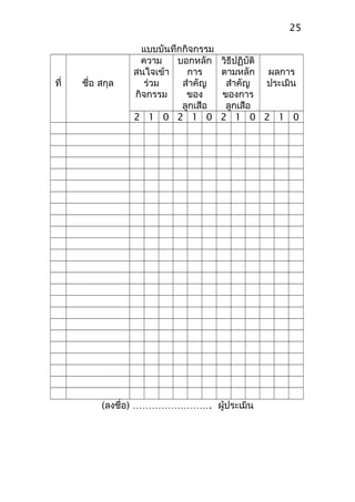 แบบบันทึกกิจกรรม
ที่ ชื่อ สกุล
ความ
สนใจเข้า
ร่วม
กิจกรรม
บอกหลัก
การ
สำาคัญ
ของ
ลูกเสือ
วิธีปฏิบัติ
ตามหลัก
สำาคัญ
ของการ
ลูกเสือ
ผลการ
ประเมิน
2 1 0 2 1 0 2 1 0 2 1 0
(ลงชื่อ) ……………………. ผู้ประเมิน
25
 