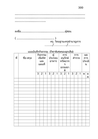 ...........................................................................
...........................................................................
.................................
ลงชื่อ...............................................ผู้สอน
( ........................................ )
ครู วิทยฐานะครูชำานาญการ
……../…………./…………
แบบบันทึกกิจกรรม (วิชาพิเศษของลูกเสือ)
ที่ ชื่อ-สกุล
กิจกรรม
เข็มทิศ
และ
แผนที่
ผู้
ประกอบ
อาหาร
การ
อนุรักษ์
ทรัพยาก
ร
ธรรมชา
ติ
การ
สำารวจ
ผล
การ
ประเมิ
น
3 2 1 3 2 1 3 2 1 3 2 1 ผ ม
ผ
300
 