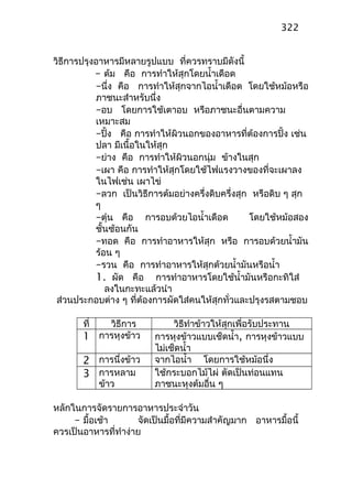 วิธีการปรุงอาหารมีหลายรูปแบบ ที่ควรทราบมีดังนี้
– ต้ม คือ การทำาให้สุกโดยนำ้าเดือด
–นึ่ง คือ การทำาให้สุกจากไอนำ้าเดือด โดยใช้หม้อหรือ
ภาชนะสำาหรับนึ่ง
–อบ โดยการใช้เตาอบ หรือภาชนะอื่นตามความ
เหมาะสม
–ปิ้ง คือ การทำาให้ผิวนอกของอาหารที่ต้องการปิ้ง เช่น
ปลา มีเนื้อในให้สุก
–ย่าง คือ การทำาให้ผิวนอกนุ่ม ข้างในสุก
–เผา คือ การทำาให้สุกโดยใช้ไฟแรงวางของที่จะเผาลง
ในไฟเช่น เผาไข่
–ลวก เป็นวิธีการต้มอย่างครึ่งดิบครึ่งสุก หรือดิบ ๆ สุก
ๆ
–ตุ๋น คือ การอบด้วยไอนำ้าเดือด โดยใช้หม้อสอง
ชั้นซ้อนกัน
–ทอด คือ การทำาอาหารให้สุก หรือ การอบด้วยนำ้ามัน
ร้อน ๆ
–รวน คือ การทำาอาหารให้สุกด้วยนำ้ามันหรือนำ้า
1. ผัด คือ การทำาอาหารโดยใช้นำ้ามันหรือกะทิใส่
ลงในกะทะแล้วนำา
ส่วนประกอบต่าง ๆ ที่ต้องการผัดใส่คนให้สุกทั่วและปรุงรสตามชอบ
ที่ วิธีการ วิธีทำาข้าวให้สุกเพื่อรับประทาน
1 การหุงข้าว การหุงข้าวแบบเช็ดนำ้า, การหุงข้าวแบบ
ไม่เช็ดนำ้า
2 การนึ่งข้าว จากไอนำ้า โดยการใช้หม้อนึ่ง
3 การหลาม
ข้าว
ใช้กระบอกไม้ไผ่ ตัดเป็นท่อนแทน
ภาชนะหุงต้มอื่น ๆ
หลักในการจัดรายการอาหารประจำาวัน
– มื้อเช้า จัดเป็นมื้อที่มีความสำาคัญมาก อาหารมื้อนี้
ควรเป็นอาหารที่ทำาง่าย
322
 