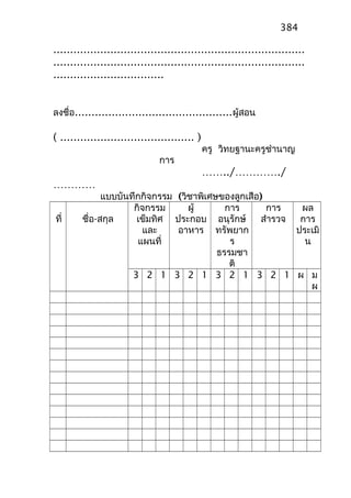 ...........................................................................
...........................................................................
.................................
ลงชื่อ...............................................ผู้สอน
( ........................................ )
ครู วิทยฐานะครูชำานาญ
การ
……../…………./
…………
แบบบันทึกกิจกรรม (วิชาพิเศษของลูกเสือ)
ที่ ชื่อ-สกุล
กิจกรรม
เข็มทิศ
และ
แผนที่
ผู้
ประกอบ
อาหาร
การ
อนุรักษ์
ทรัพยาก
ร
ธรรมชา
ติ
การ
สำารวจ
ผล
การ
ประเมิ
น
3 2 1 3 2 1 3 2 1 3 2 1 ผ ม
ผ
384
 