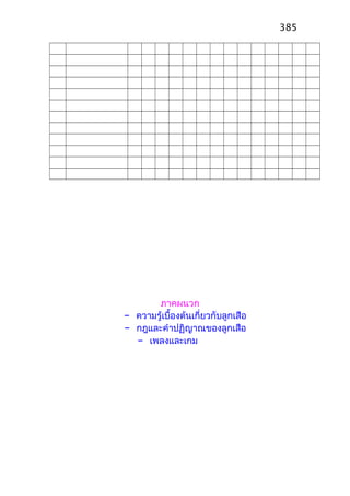 ภาคผนวก
– ความรู้เบื้องต้นเกี่ยวกับลูกเสือ
– กฎและคำาปฏิญาณของลูกเสือ
– เพลงและเกม
385
 