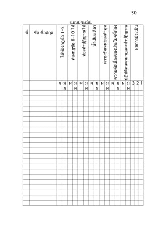 แบบประเมิน
ที่ ชื่อ ชื่อสกุล
ท่องกฎข้อ1–5ได้
ท่องกฎข้อ6–10ได้
ท่องคำาปฏิญาณได้
นำ้าเสียงลีลา
ความชัดเจนของคำาพูด
ความต่อเนื่องของประโยคที่ท่อง
ปฏิบัติตนตามกฎและคำาปฏิญาณ
ผลการประเมิน
ผ ม
ผ
ผ ม
ผ
ผ ม
ผ
ผ ม
ผ
ผ ม
ผ
ผ ม
ผ
ผ ม
ผ
3 2 1
50
 