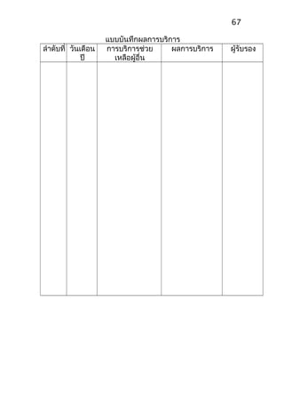 แบบบันทึกผลการบริการ
ลำาดับที่ วันเดือน
ปี
การบริการช่วย
เหลือผู้อื่น
ผลการบริการ ผู้รับรอง
67
 